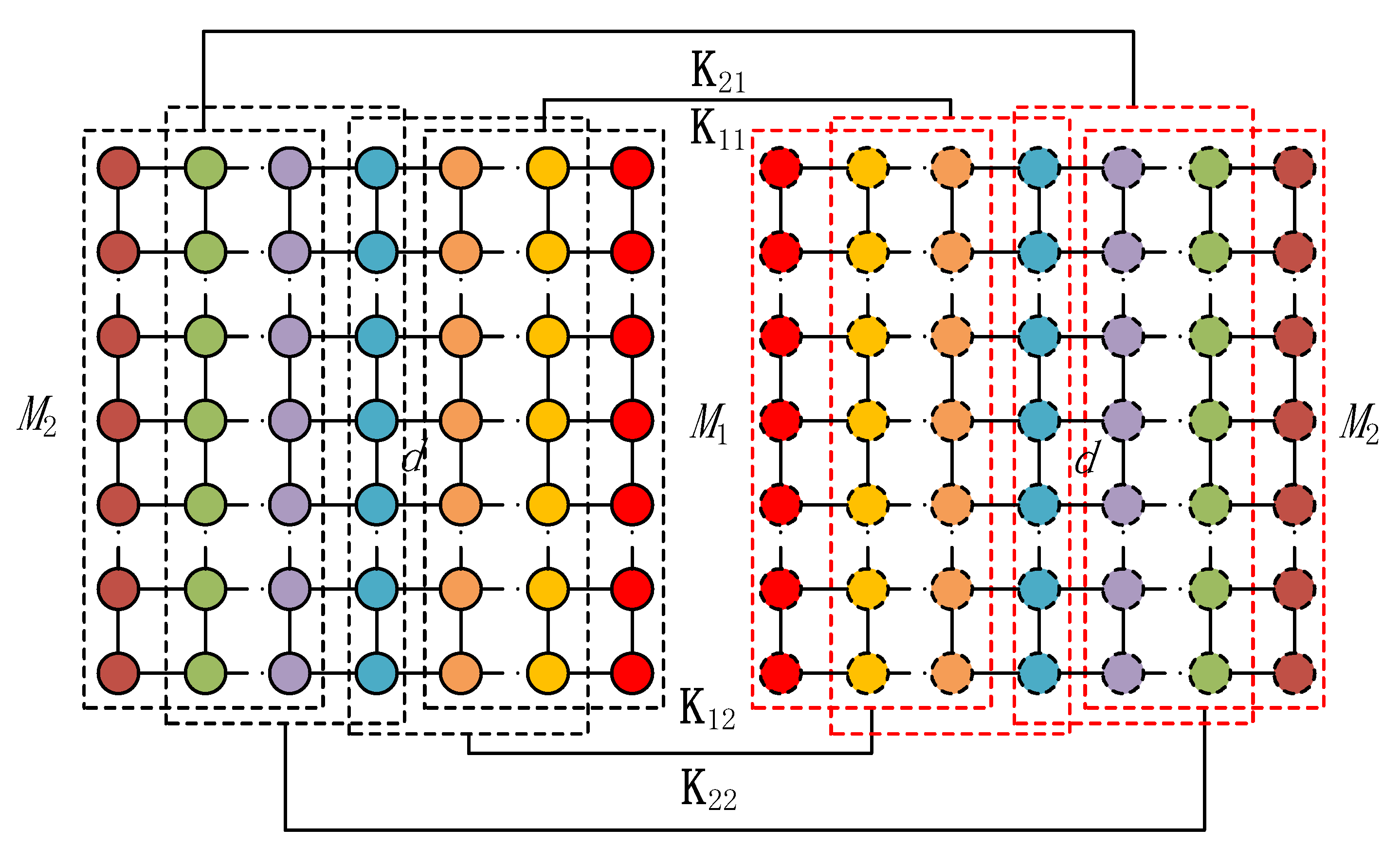 Sensors 20 02177 g002