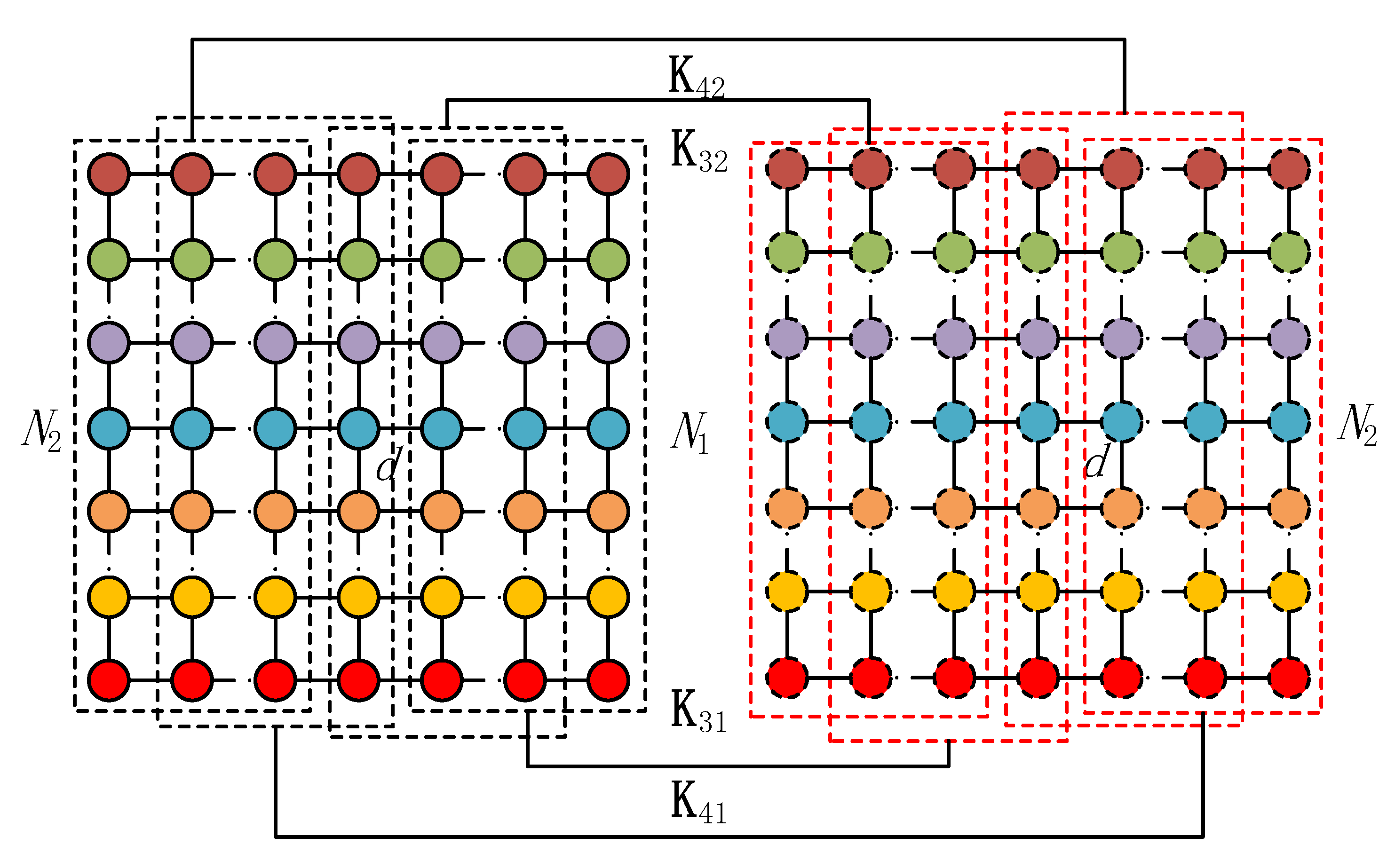 Sensors 20 02177 g003