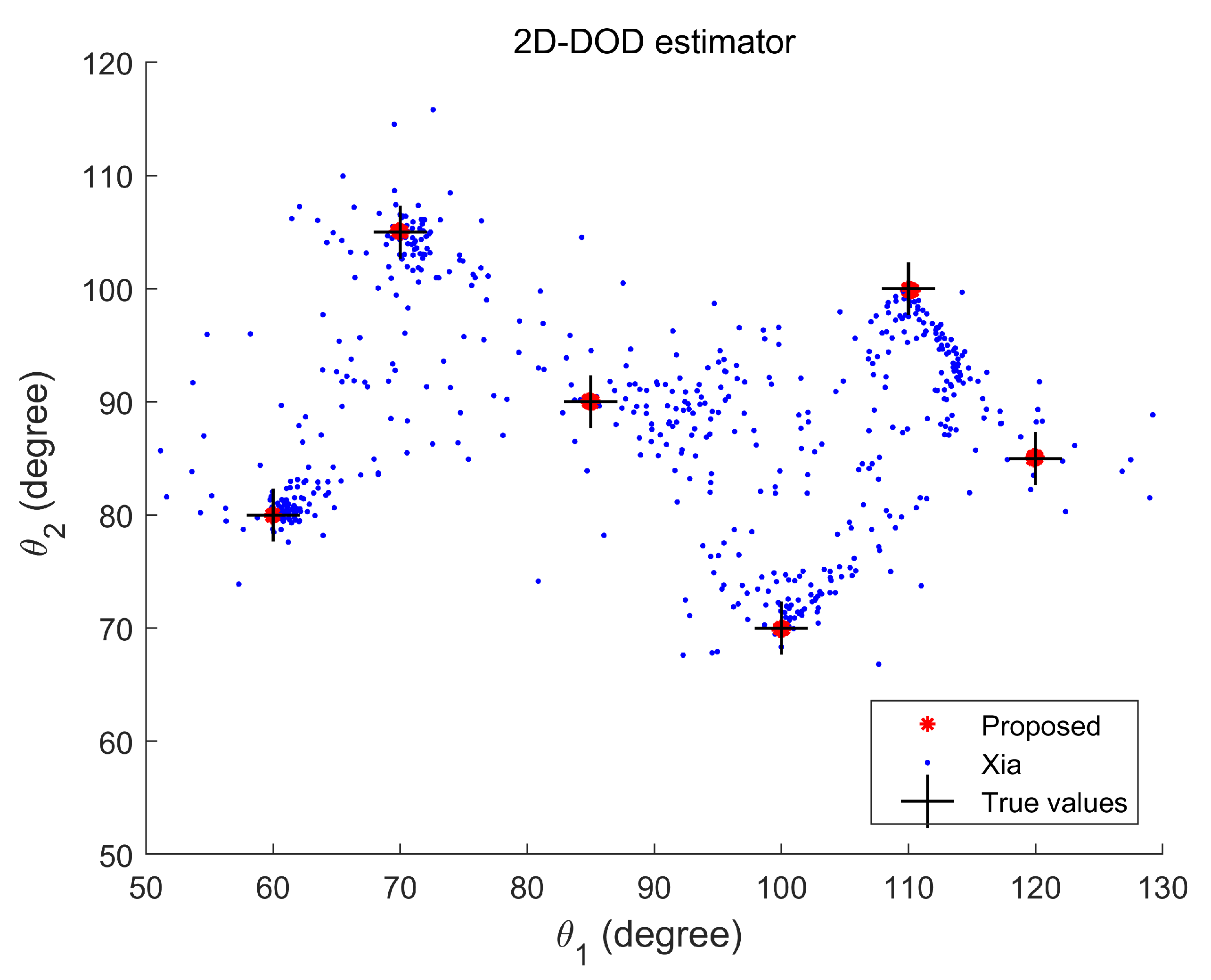 Sensors 20 02177 g004
