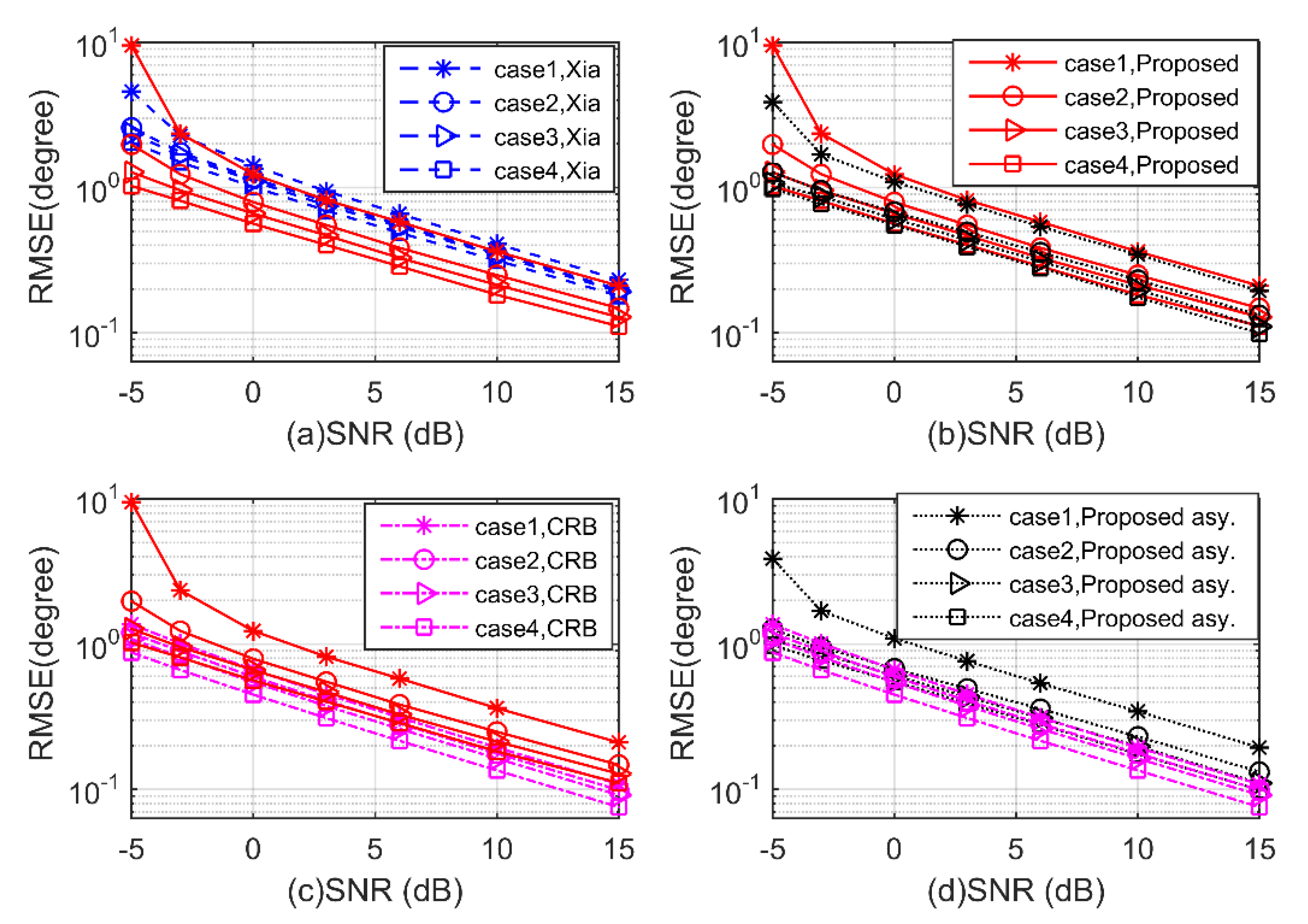 Sensors 20 02177 g006