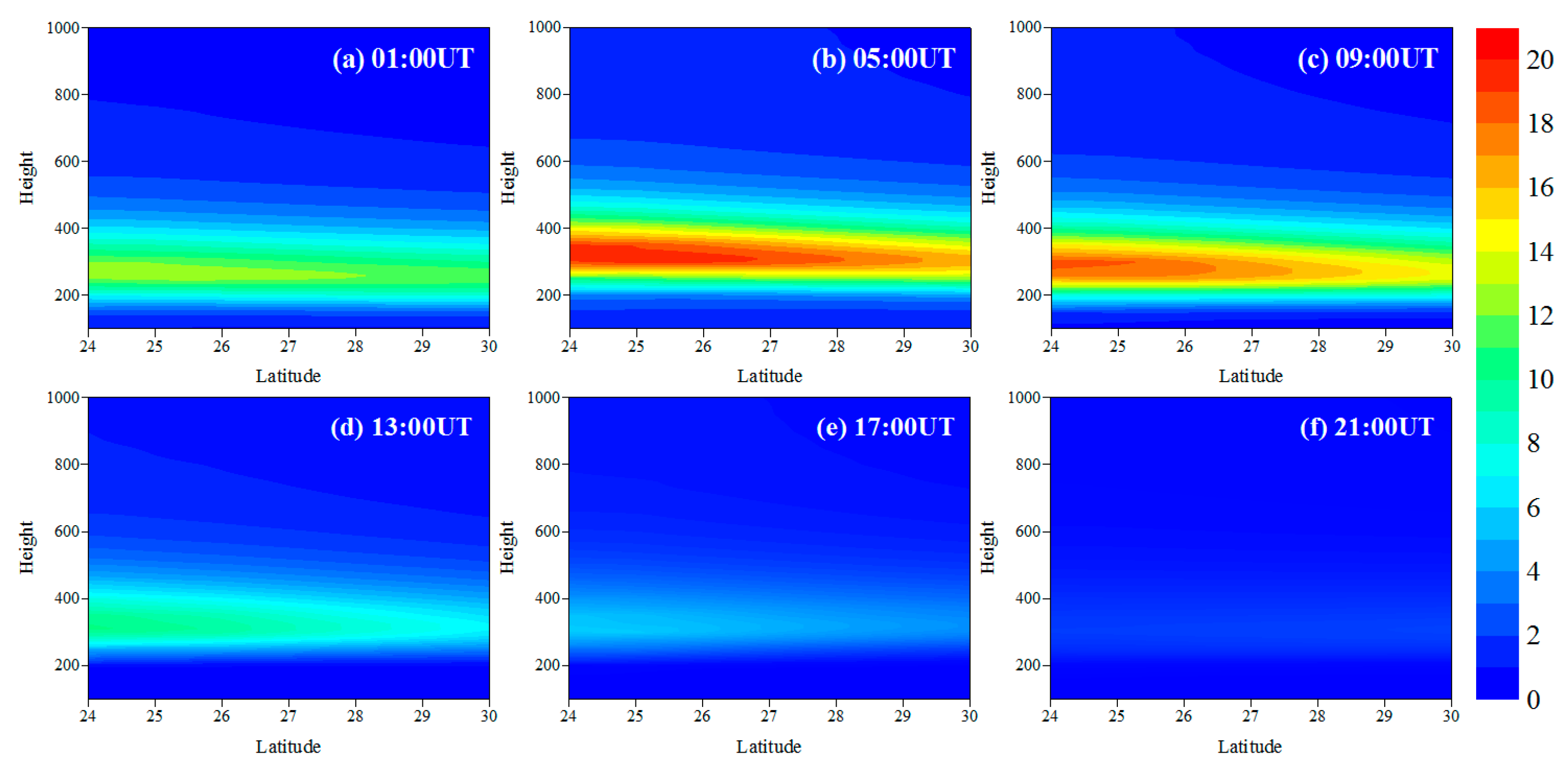 Sensors 20 02182 g007 Sensors 20 02182 g007