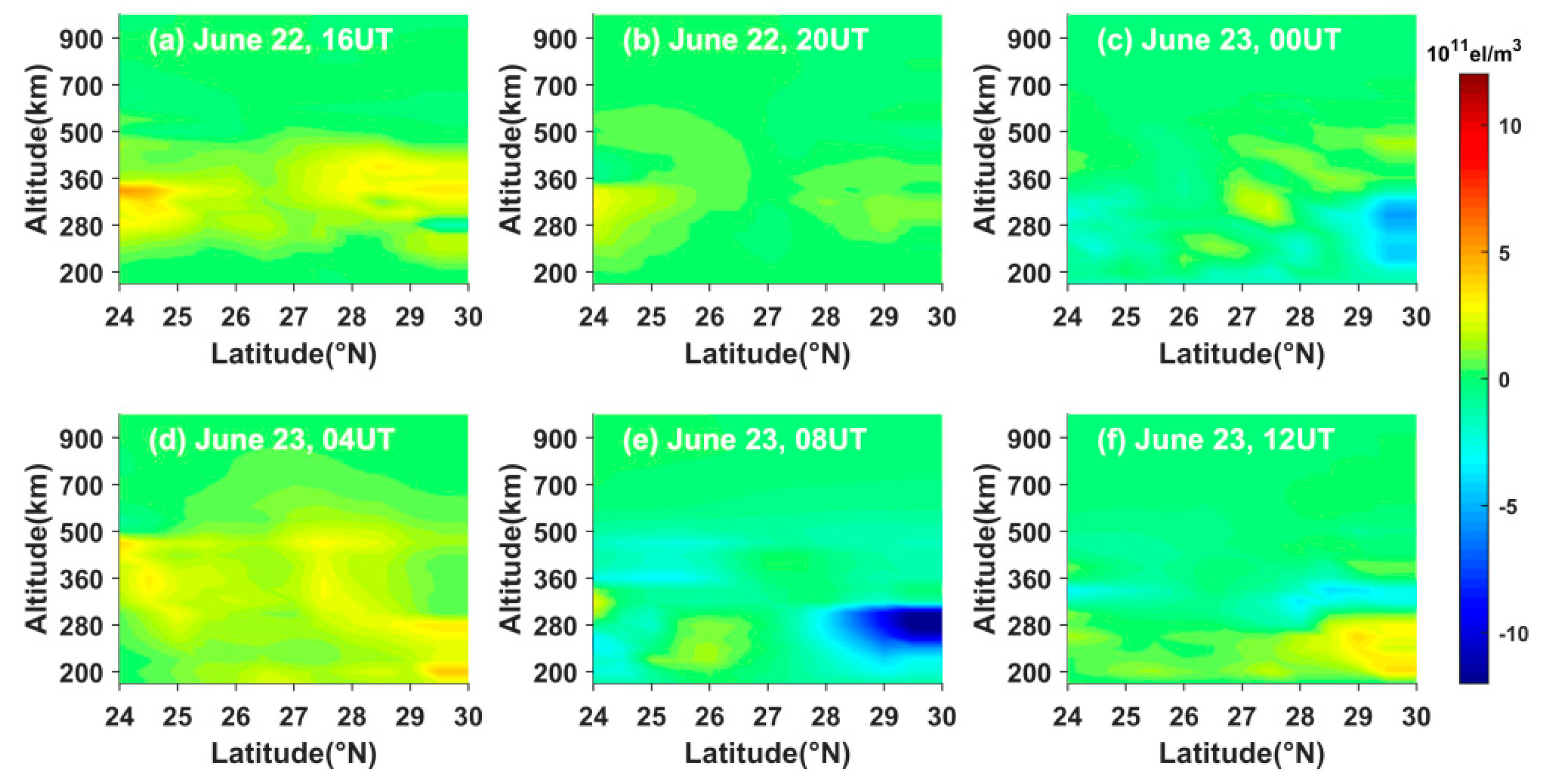 Sensors 20 02182 g010 Sensors 20 02182 g010