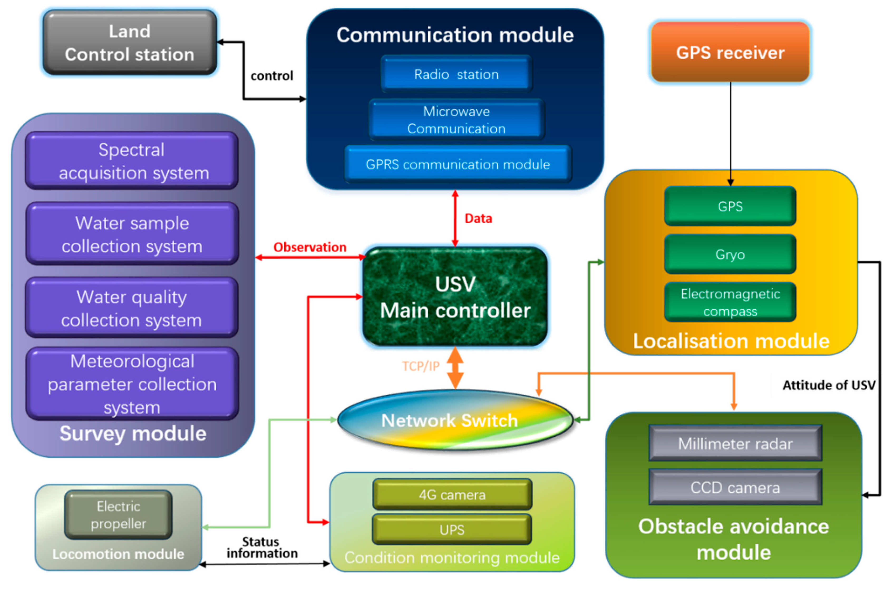 Sensors 20 02183 g002 Sensors 20 02183 g002