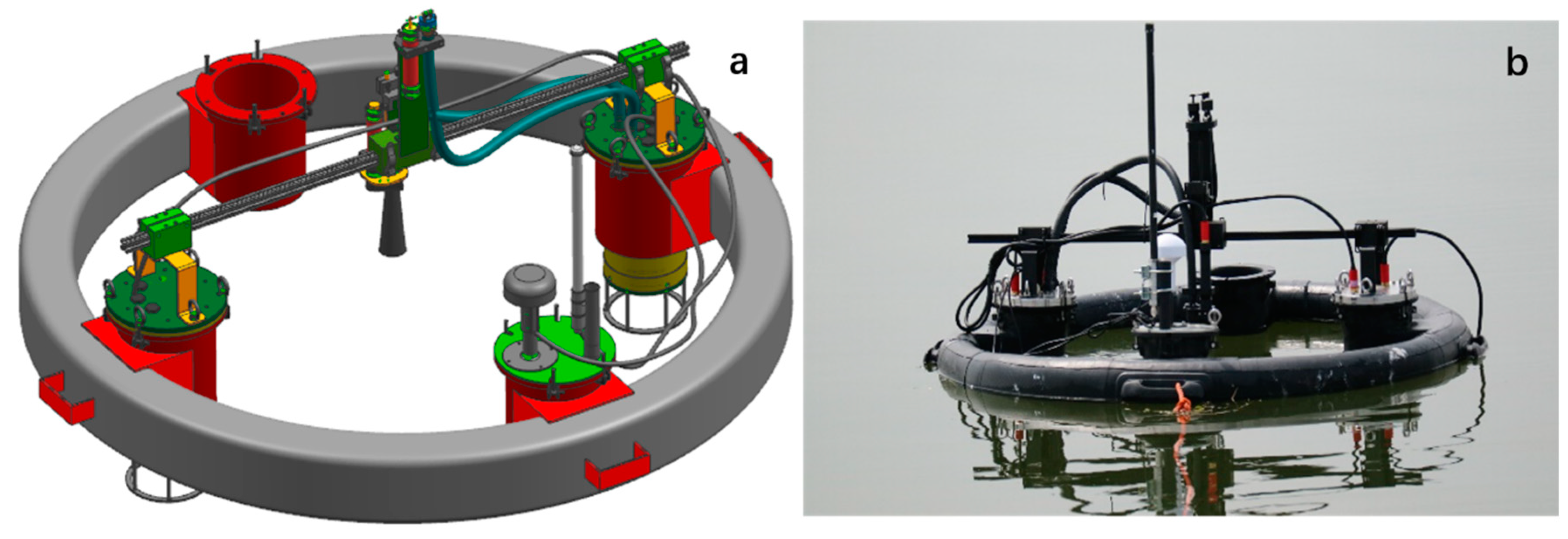 Sensors 20 02183 g005 Sensors 20 02183 g005