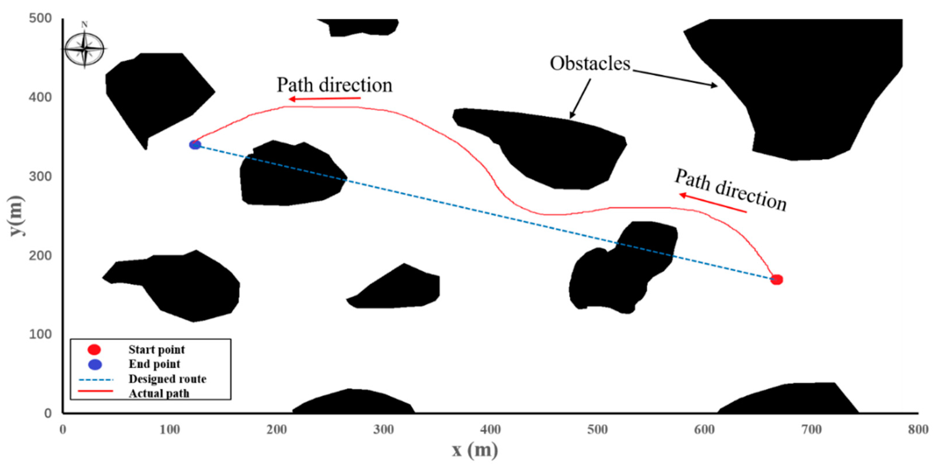 Sensors 20 02183 g007 Sensors 20 02183 g007