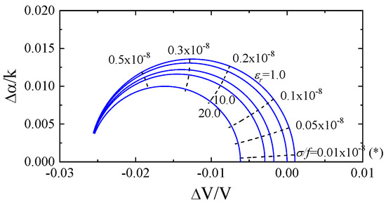 Sensors 20 02184 g0a1