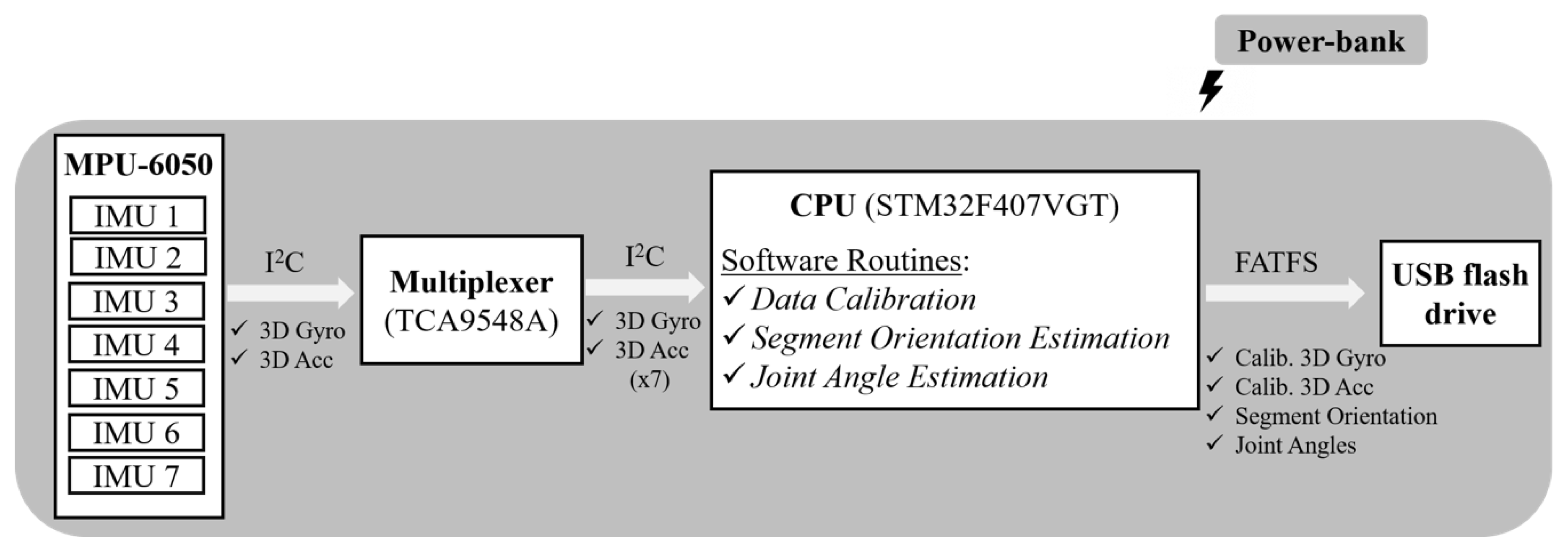 Sensors 20 02185 g001