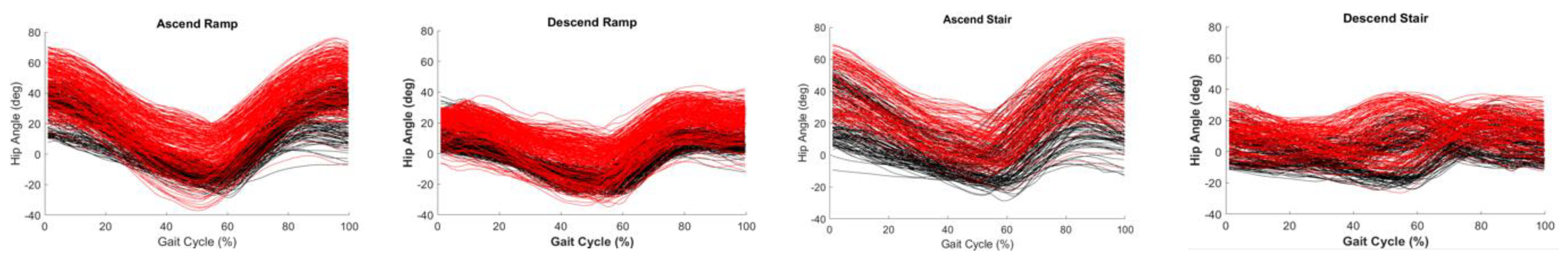 Sensors 20 02185 g005a