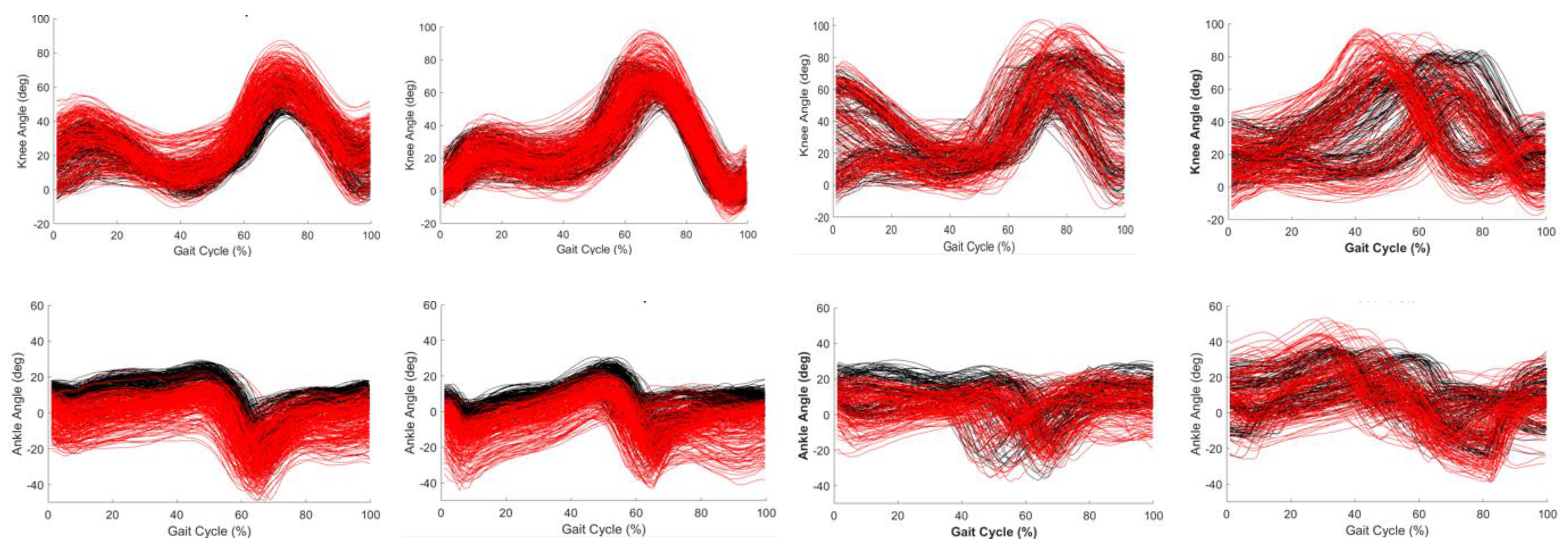 Sensors 20 02185 g005b