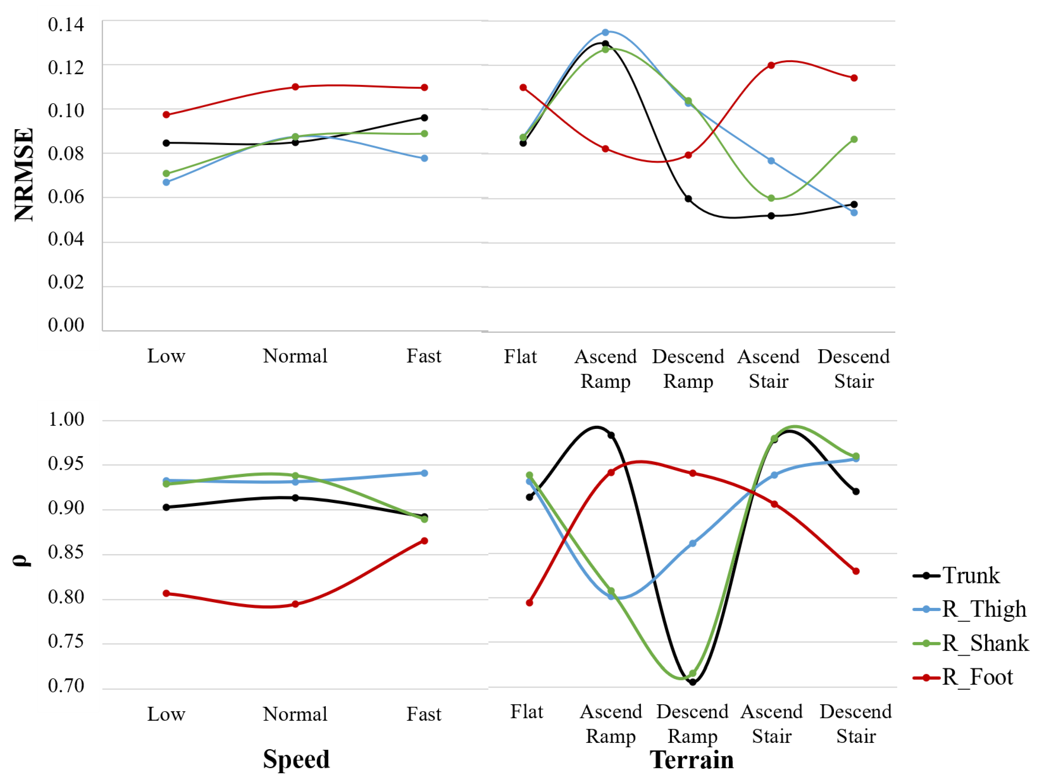 Sensors 20 02185 g006
