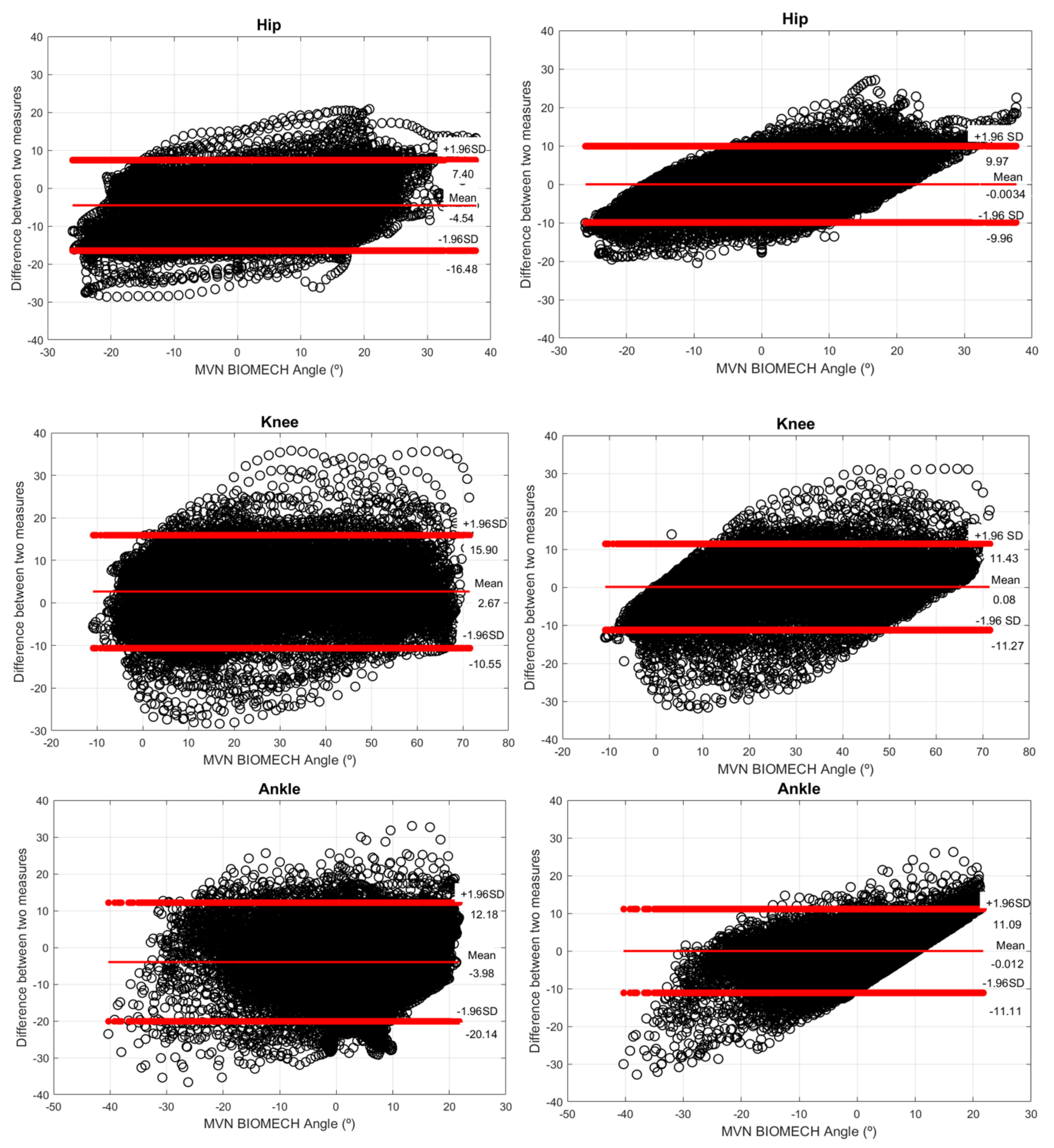 Sensors 20 02185 g007