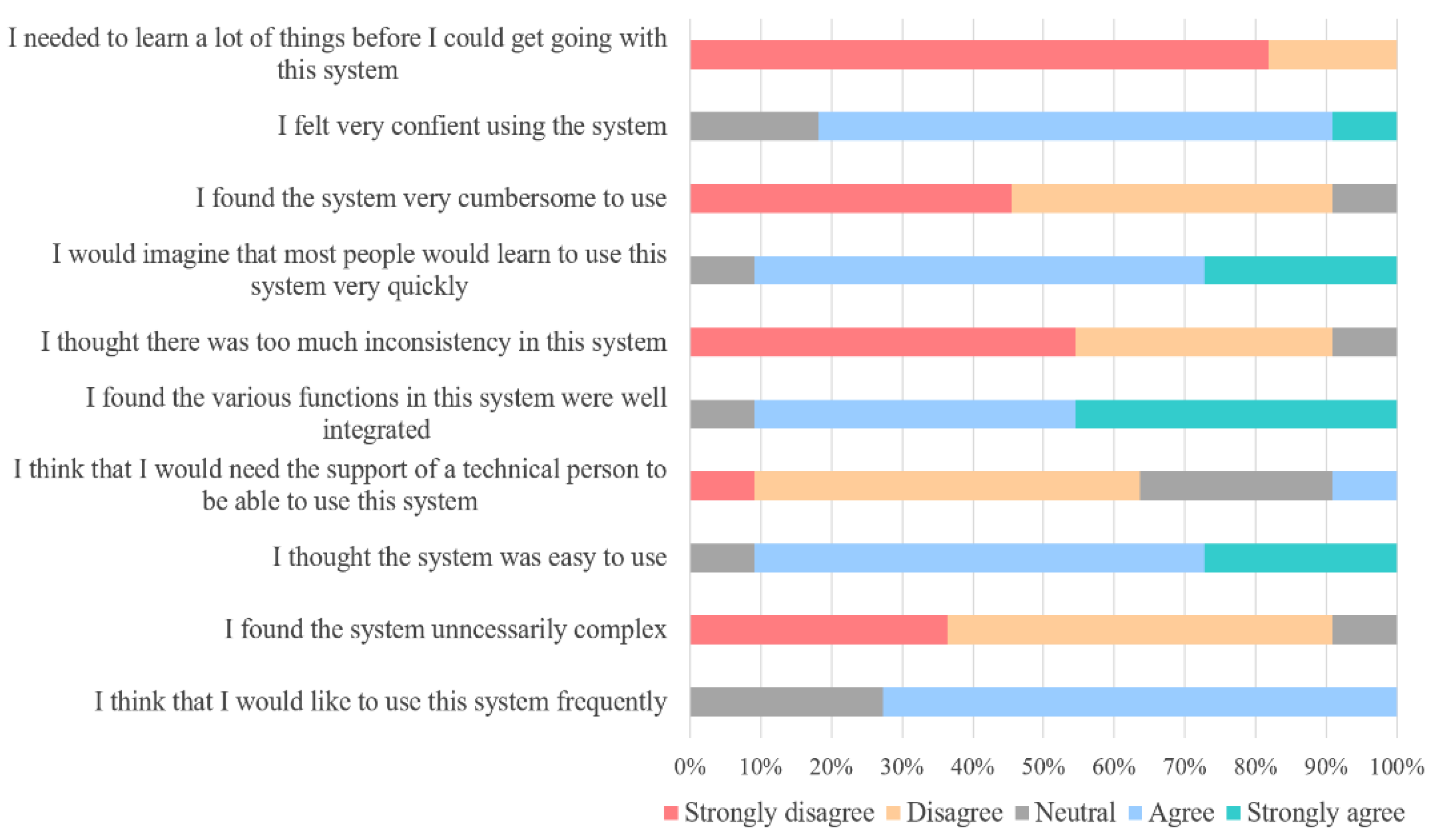 Sensors 20 02185 g008
