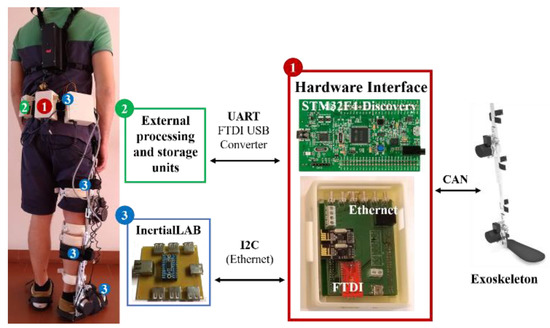 Sensors 20 02185 g0a1