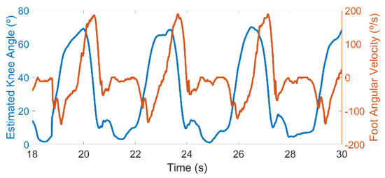 Sensors 20 02185 g0a2