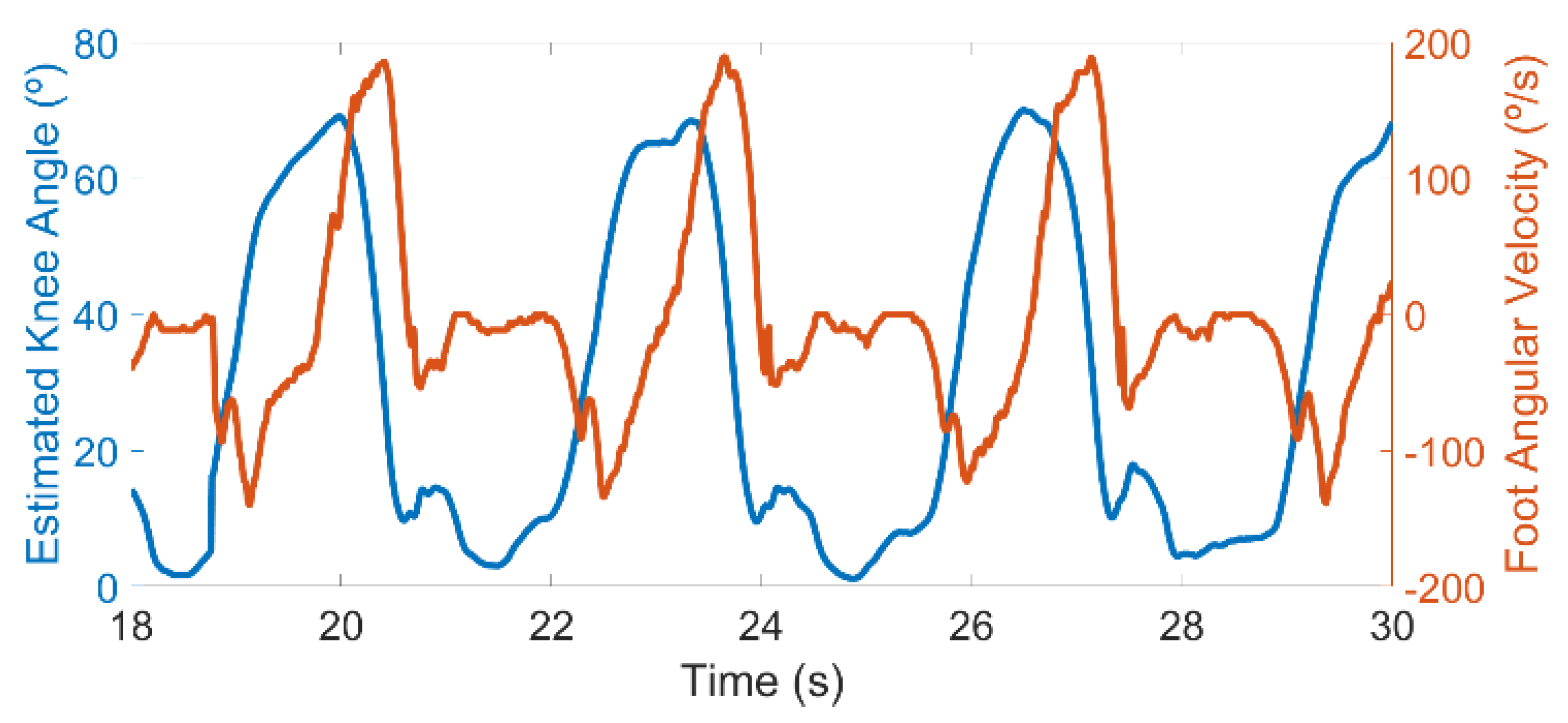 Sensors 20 02185 g0a2