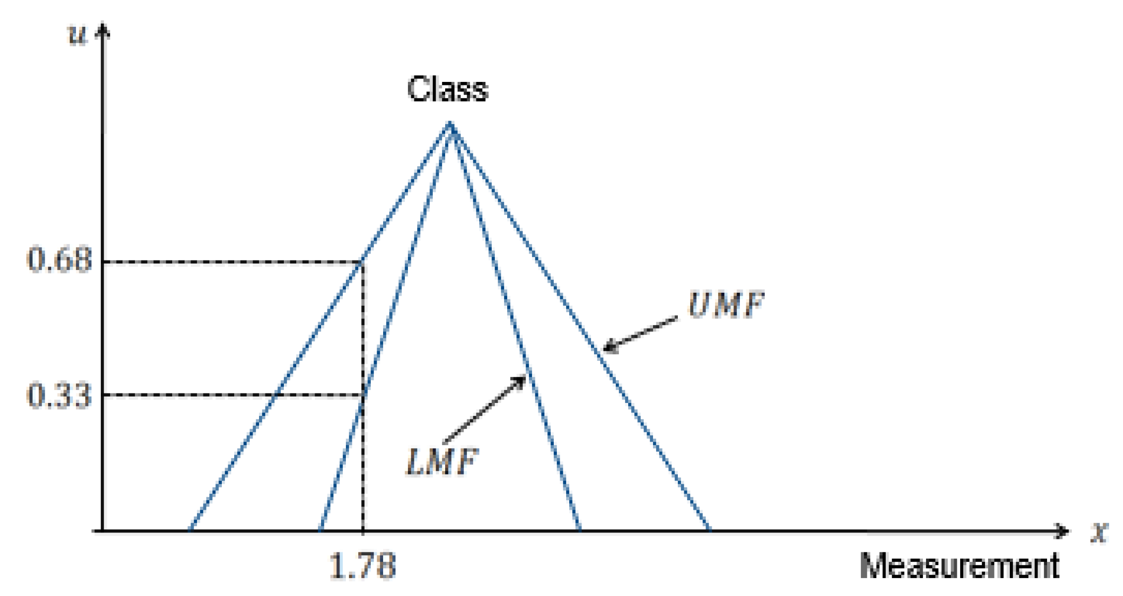 Sensors 20 02192 g001