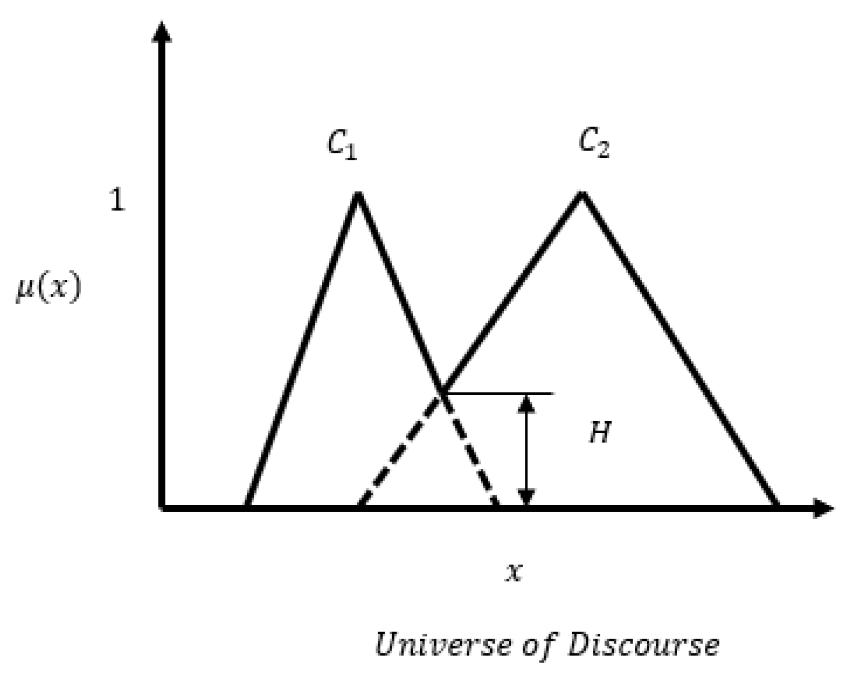 Sensors 20 02192 g003