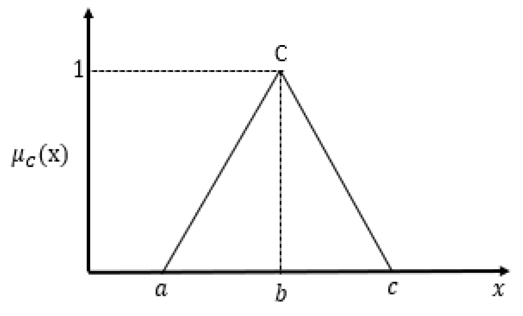 Sensors 20 02192 g005