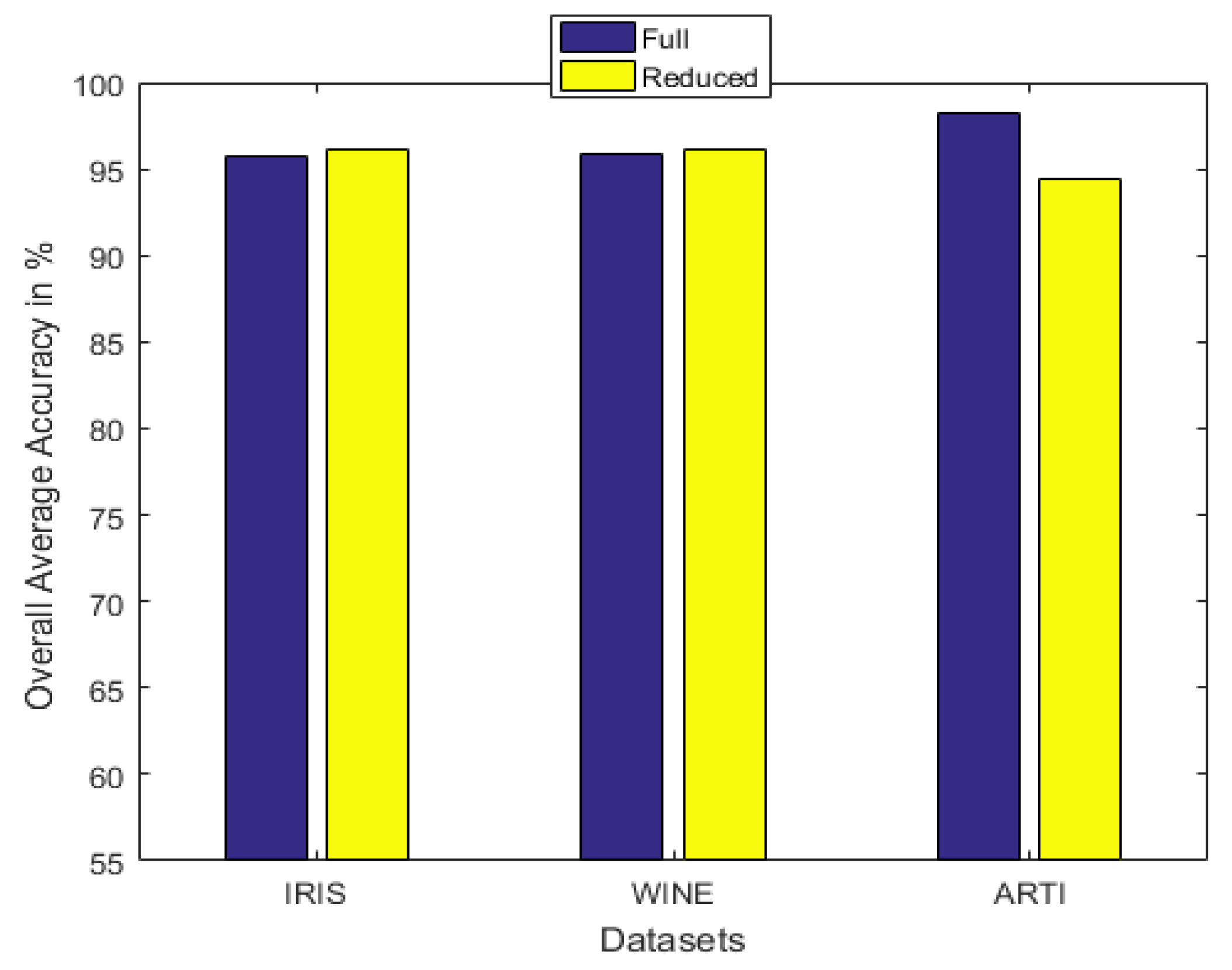 Sensors 20 02192 g008