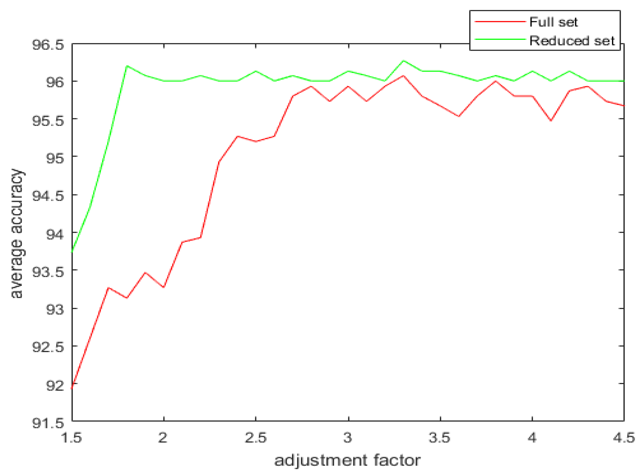 Sensors 20 02192 g009
