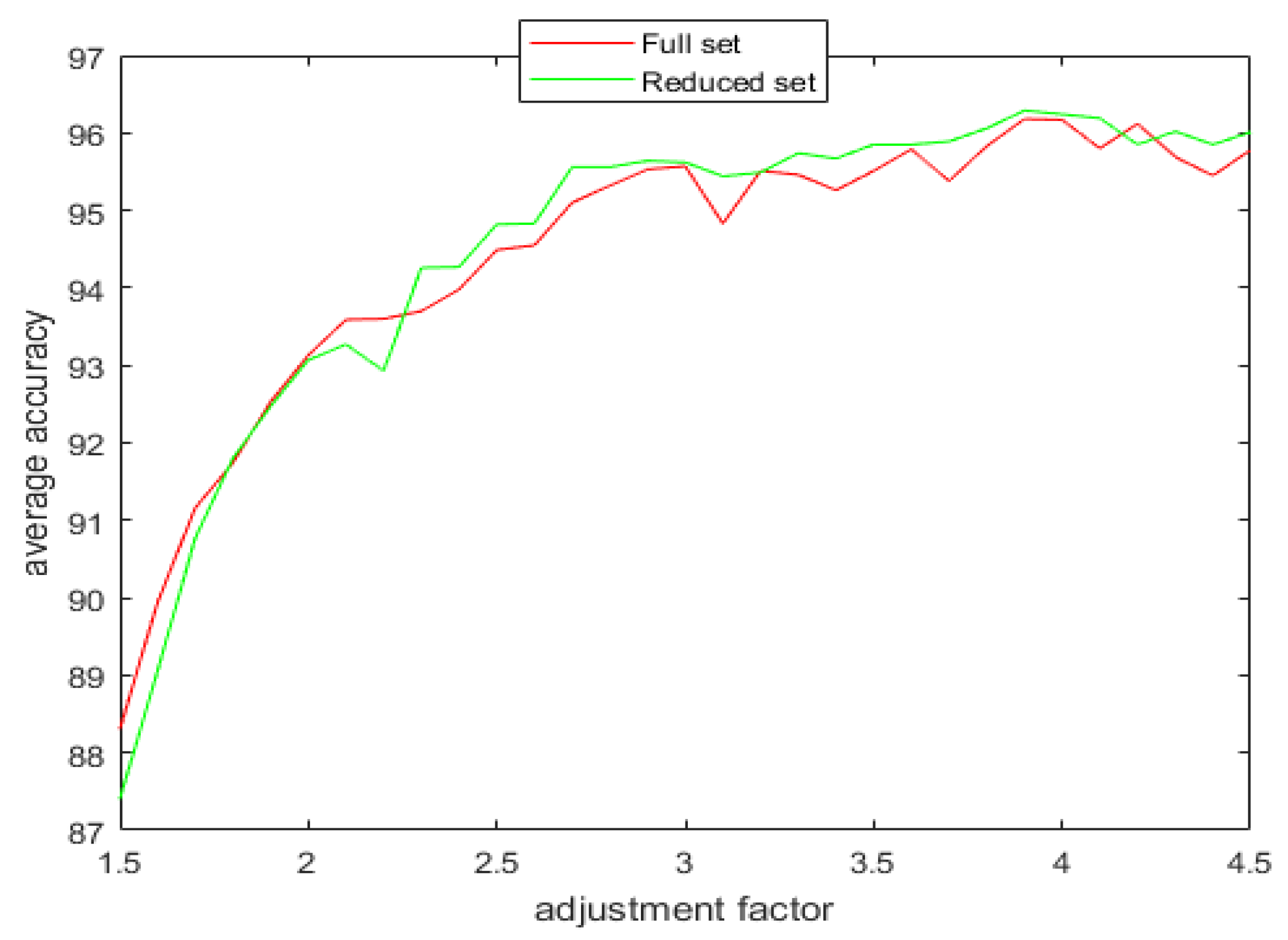 Sensors 20 02192 g010