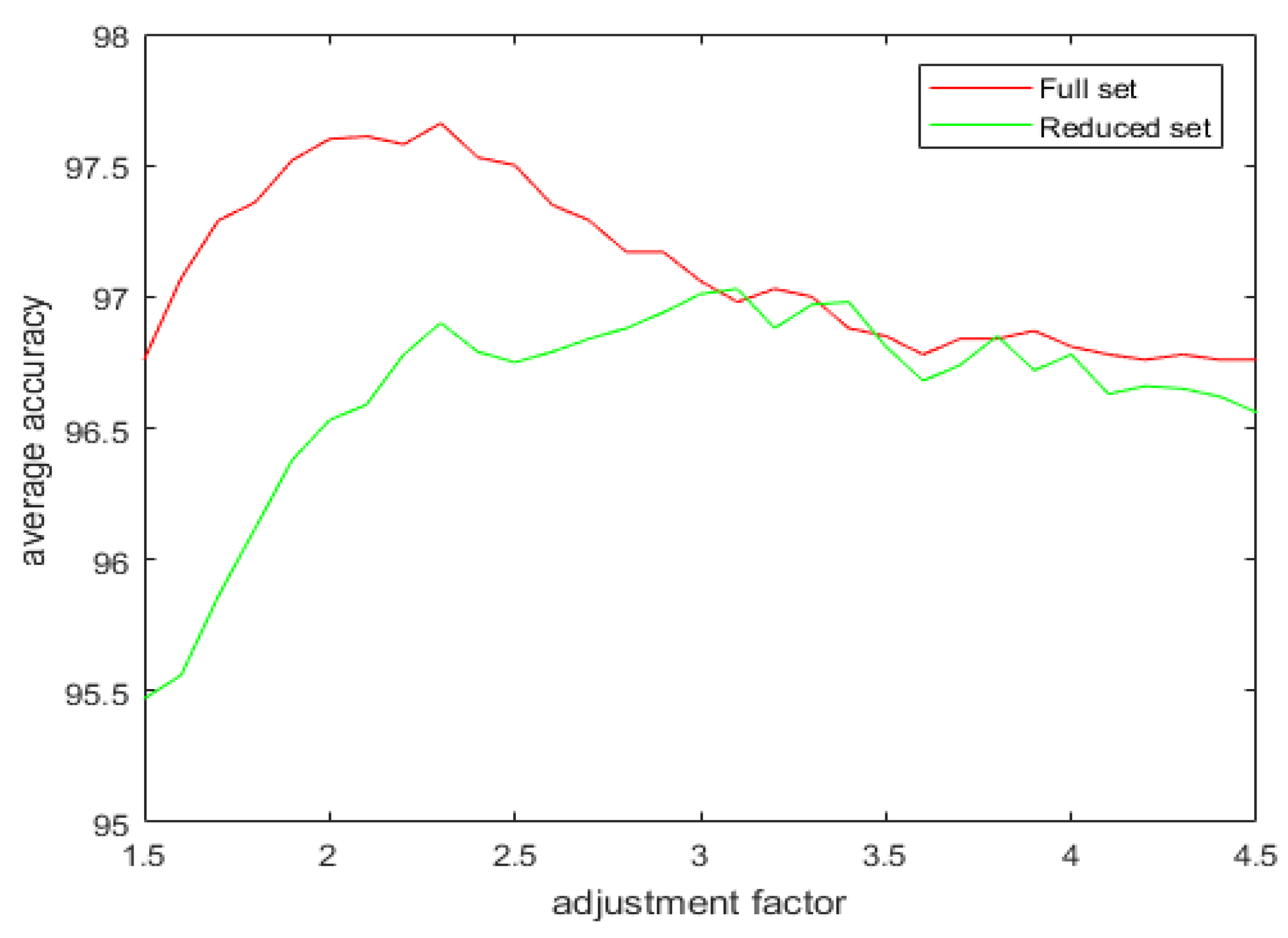 Sensors 20 02192 g011