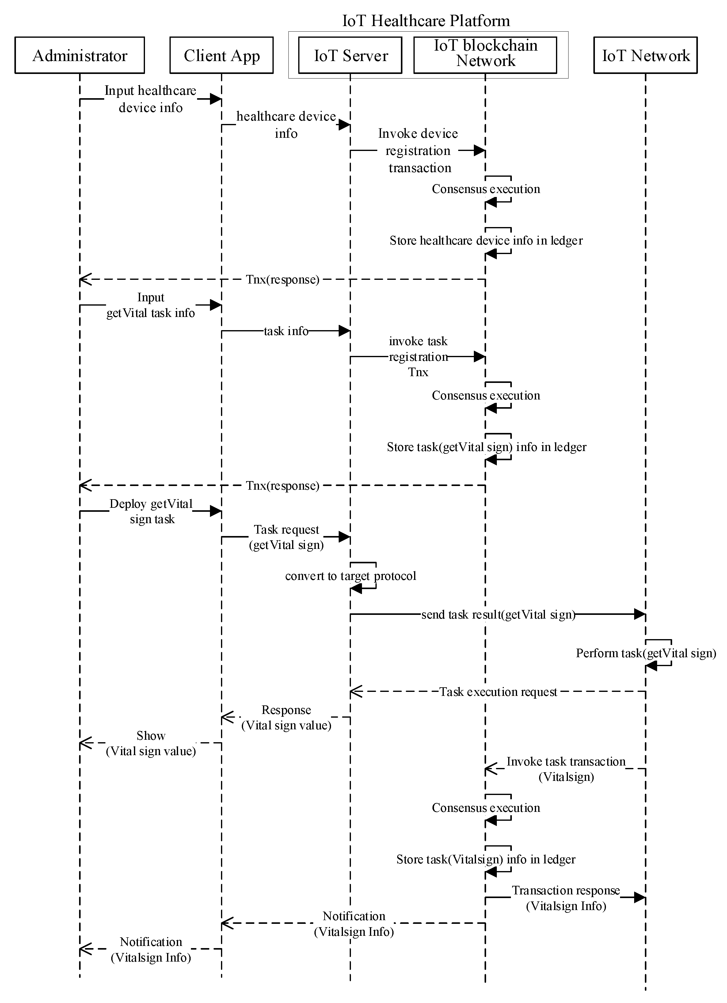 Sensors 20 02195 g005