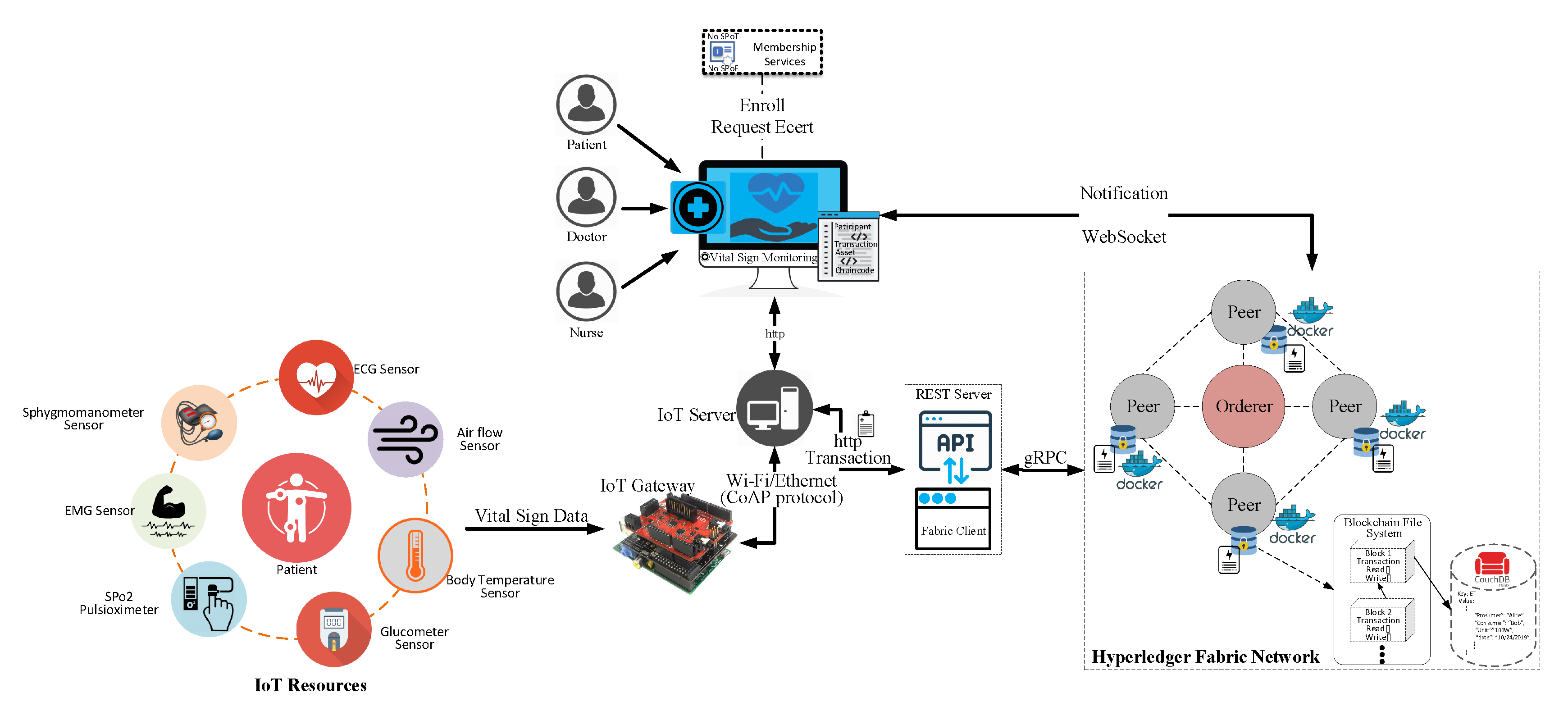 Sensors 20 02195 g006