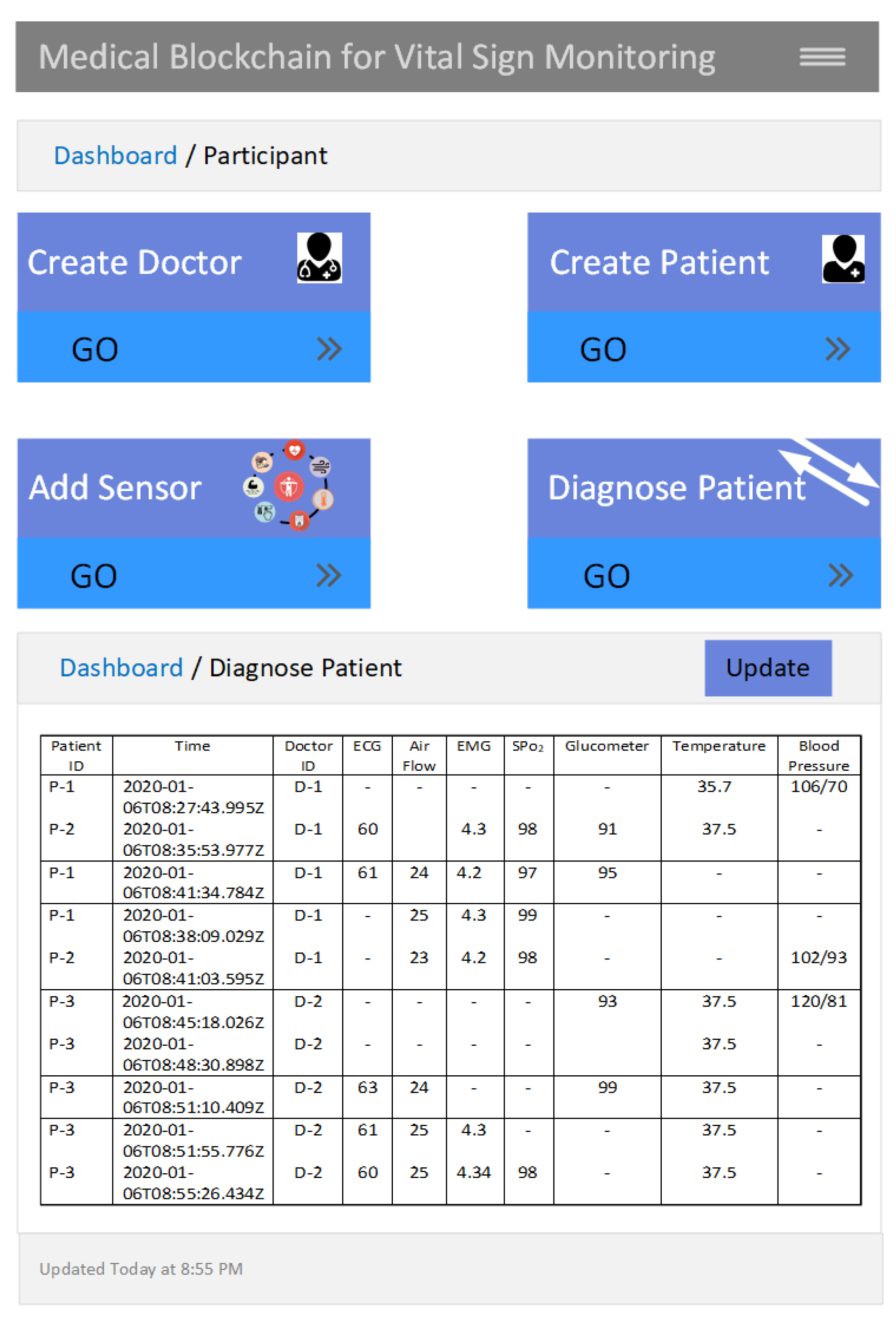 Sensors 20 02195 g009