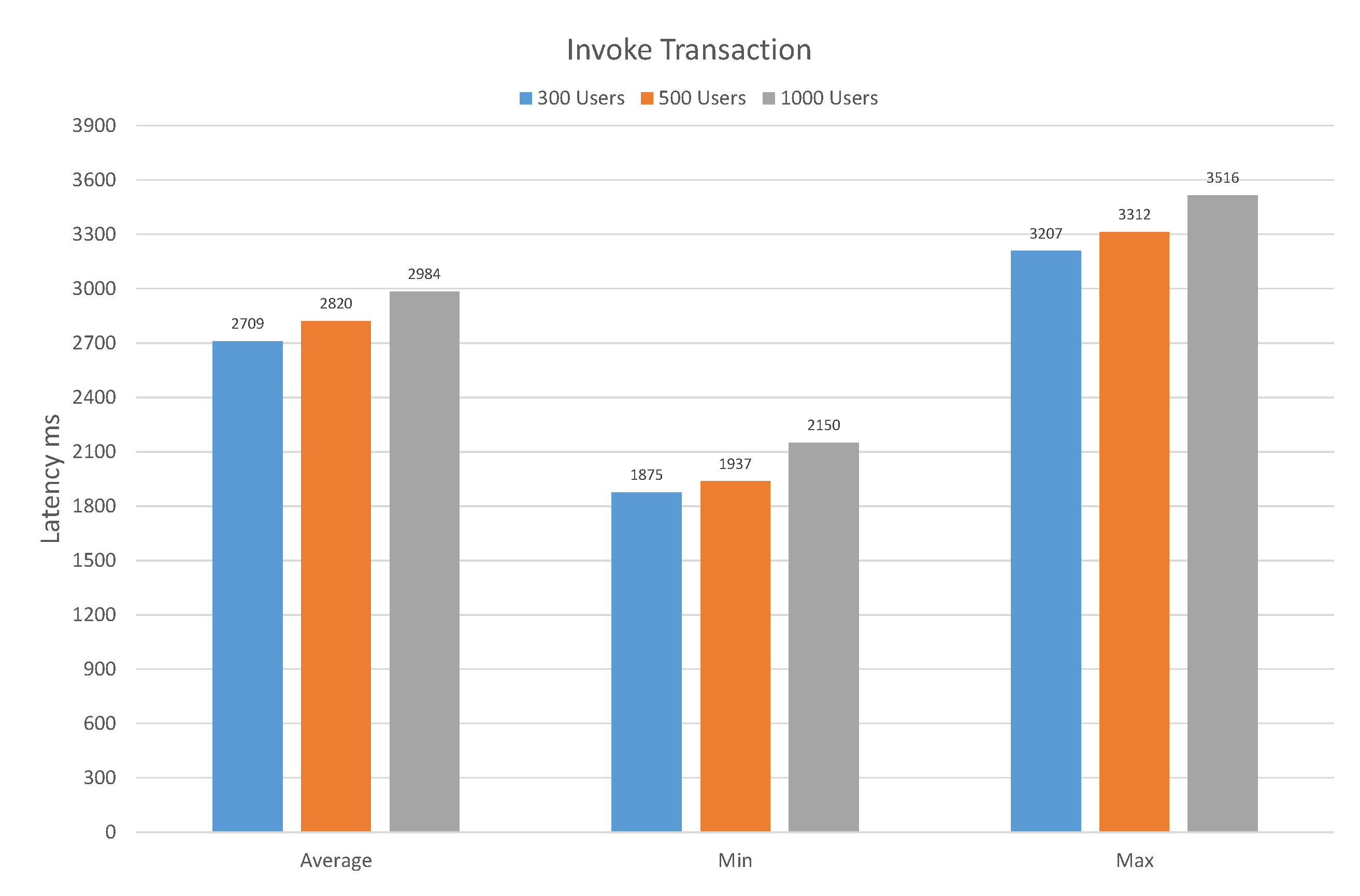 Sensors 20 02195 g011