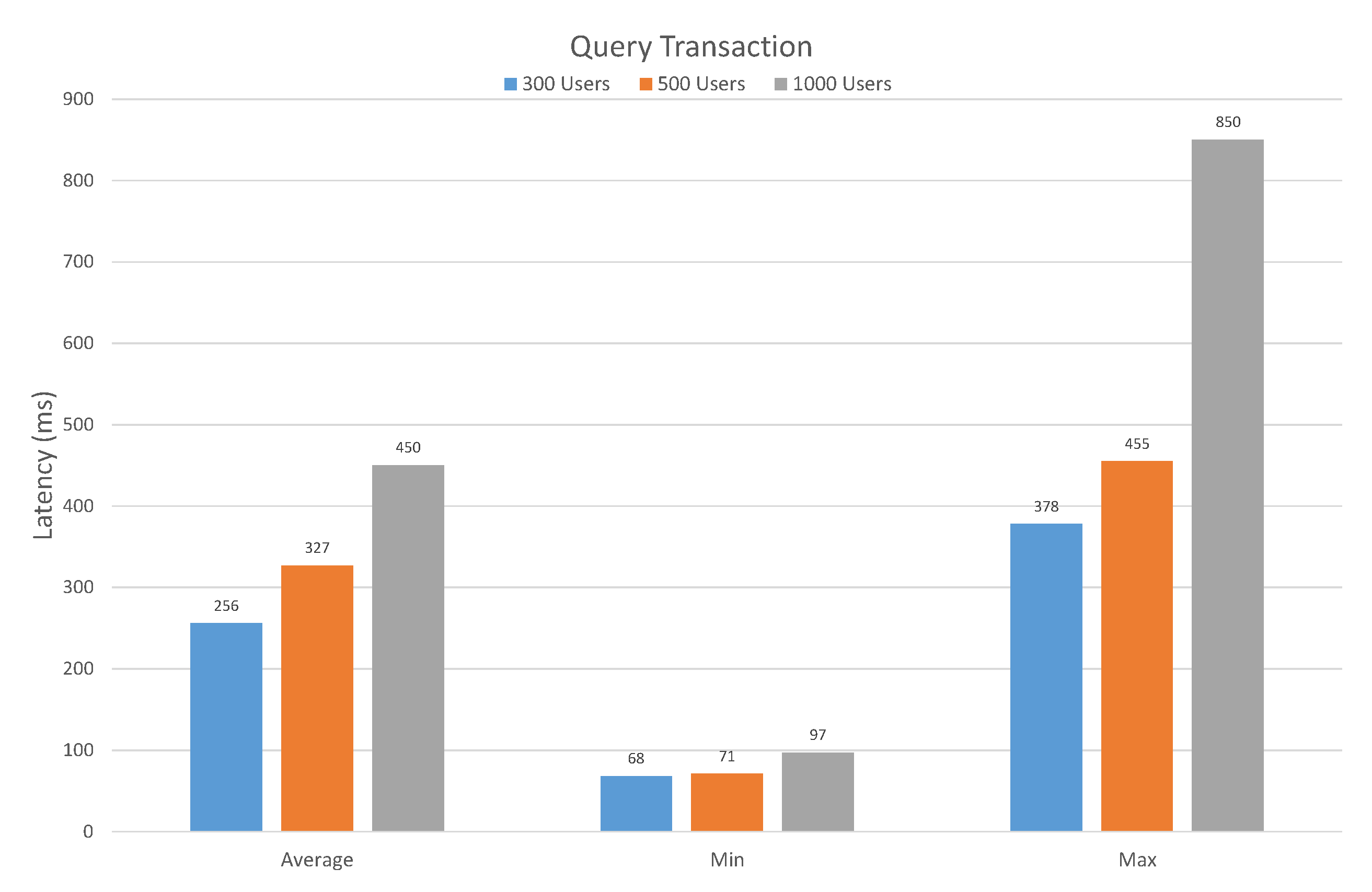 Sensors 20 02195 g012