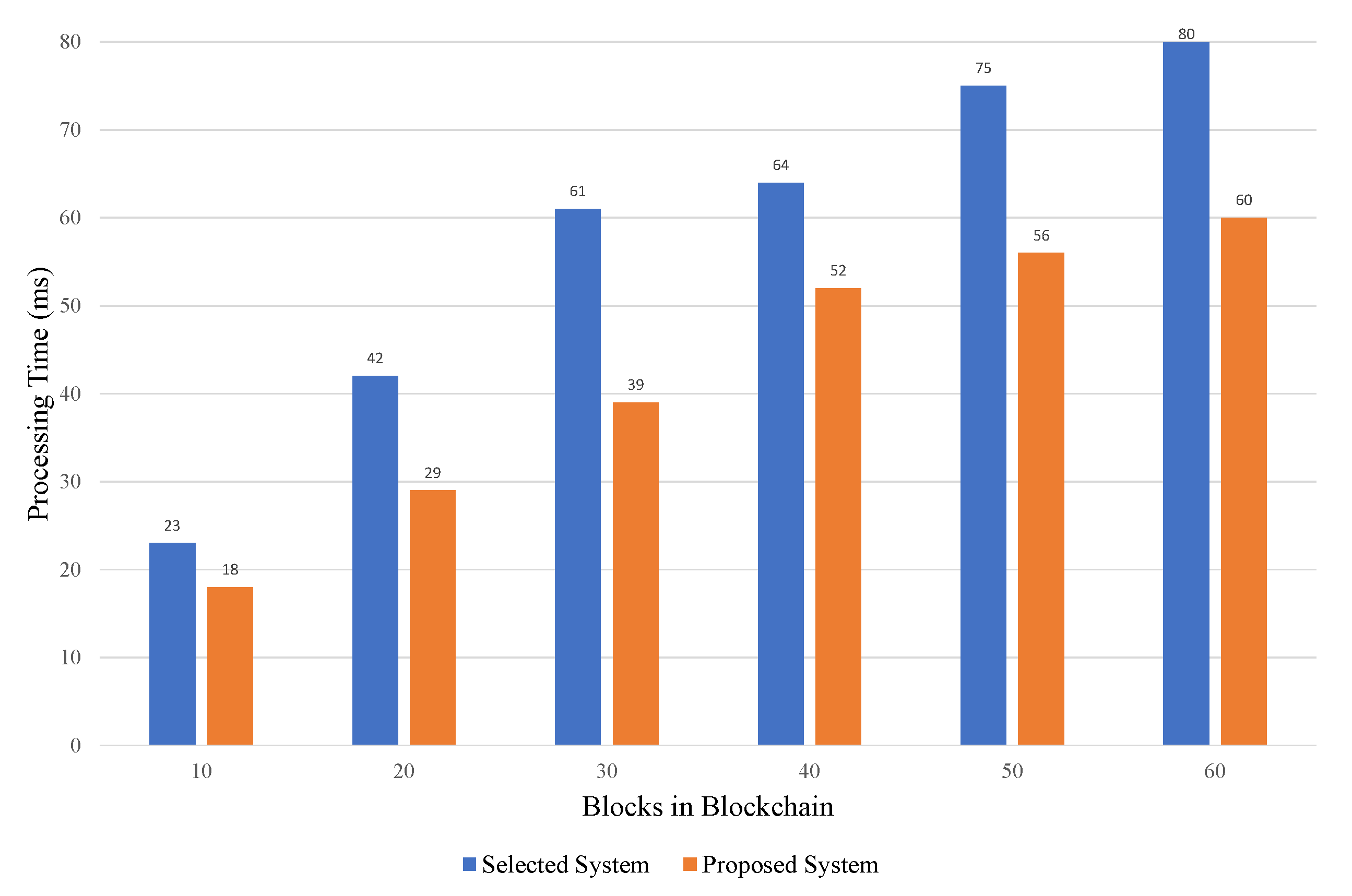 Sensors 20 02195 g013