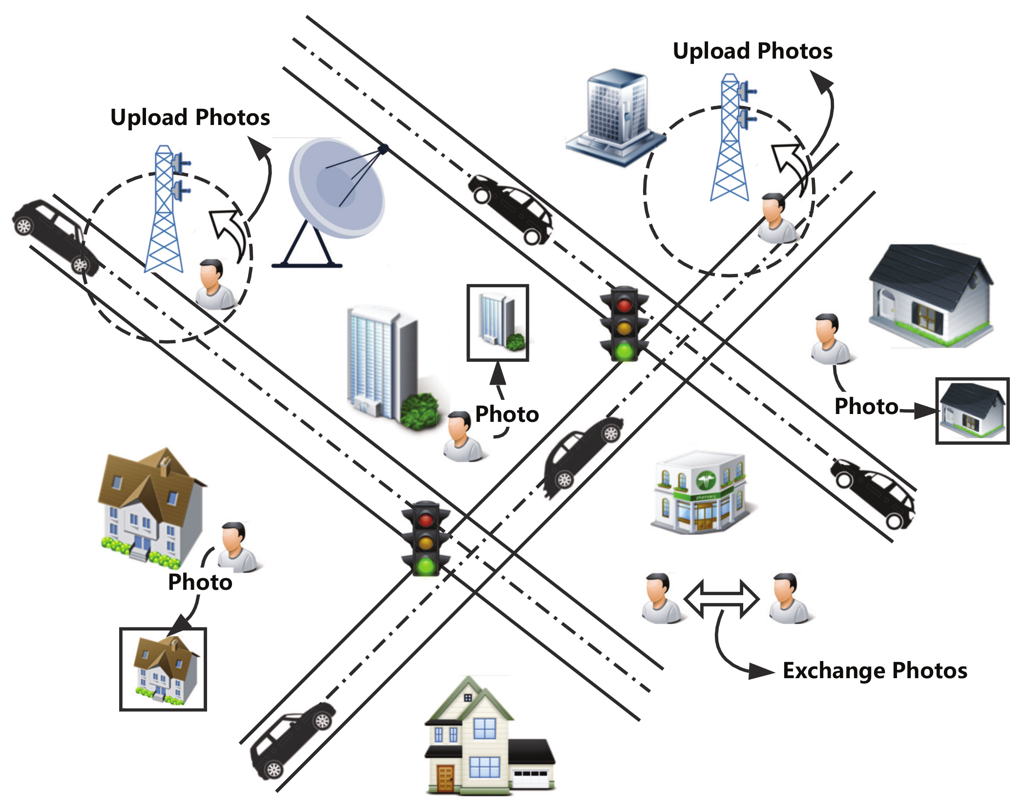 Sensors 20 02199 g001 Sensors 20 02199 g001