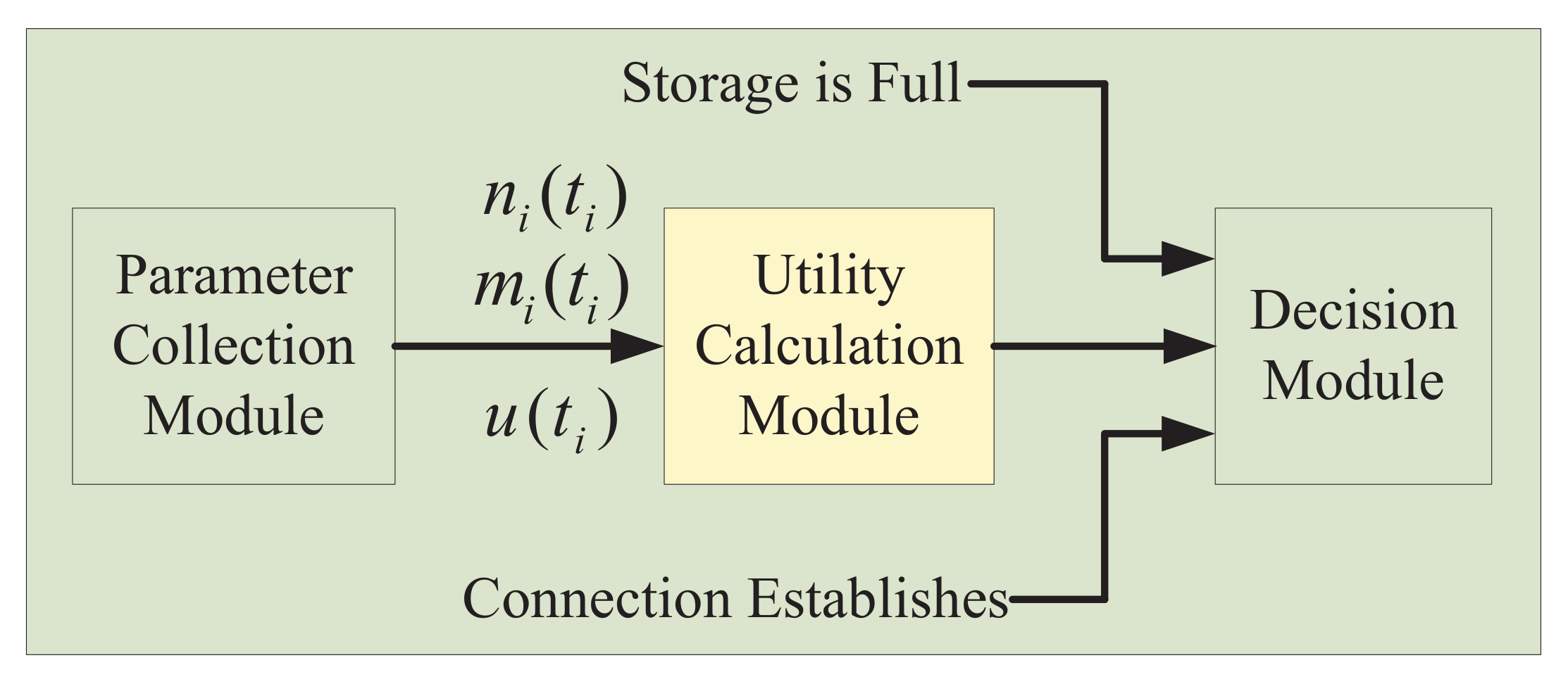 Sensors 20 02199 g003 Sensors 20 02199 g003