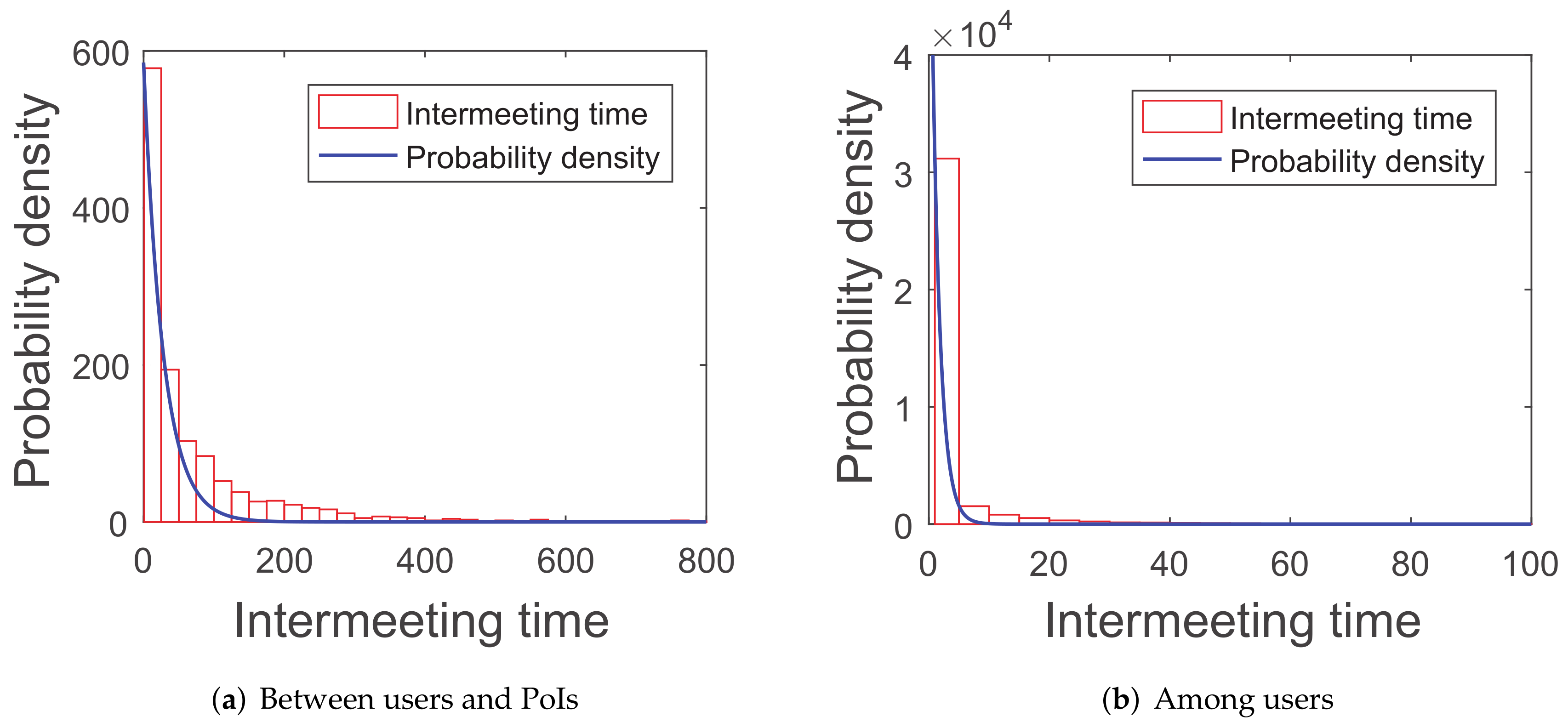 Sensors 20 02199 g006 Sensors 20 02199 g006