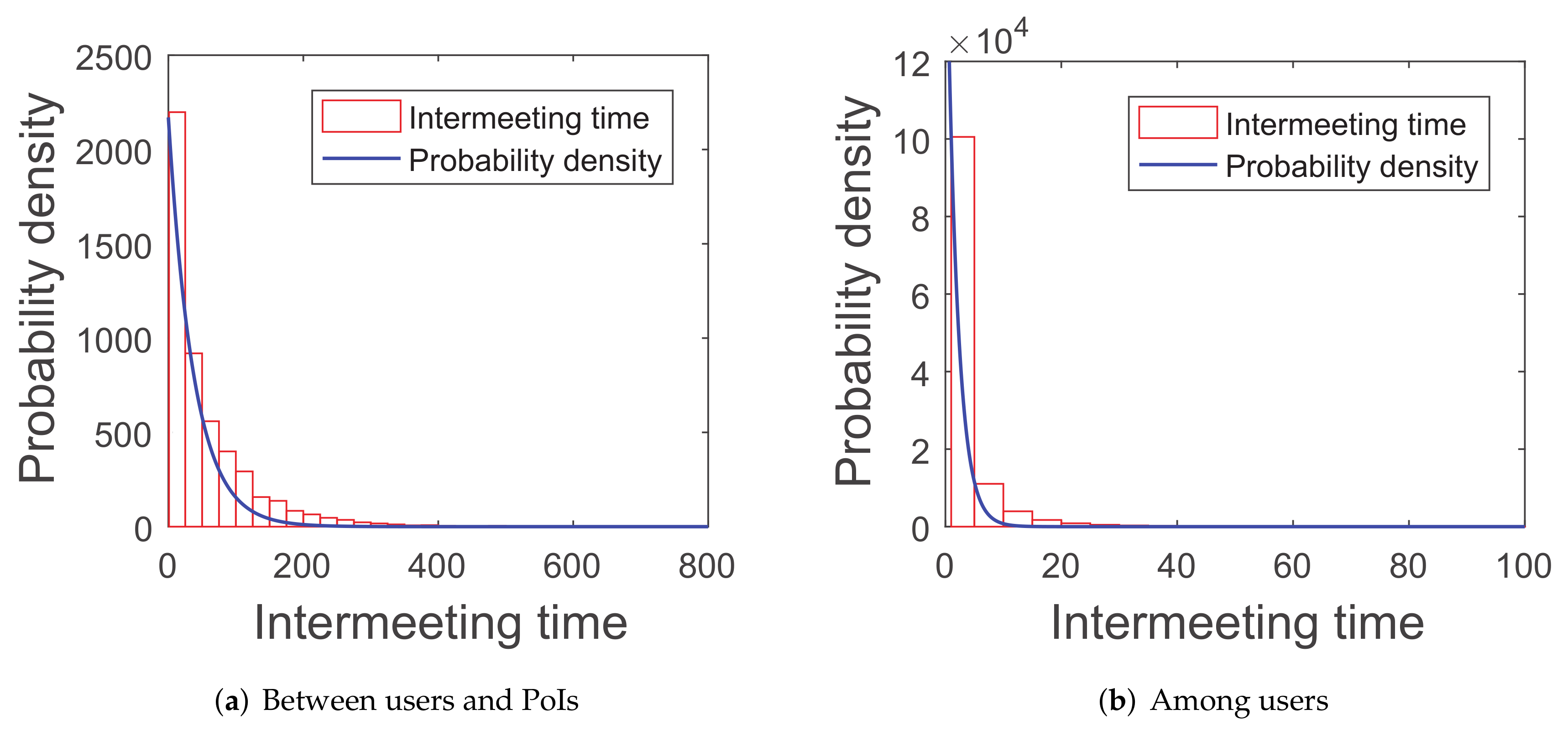 Sensors 20 02199 g007 Sensors 20 02199 g007