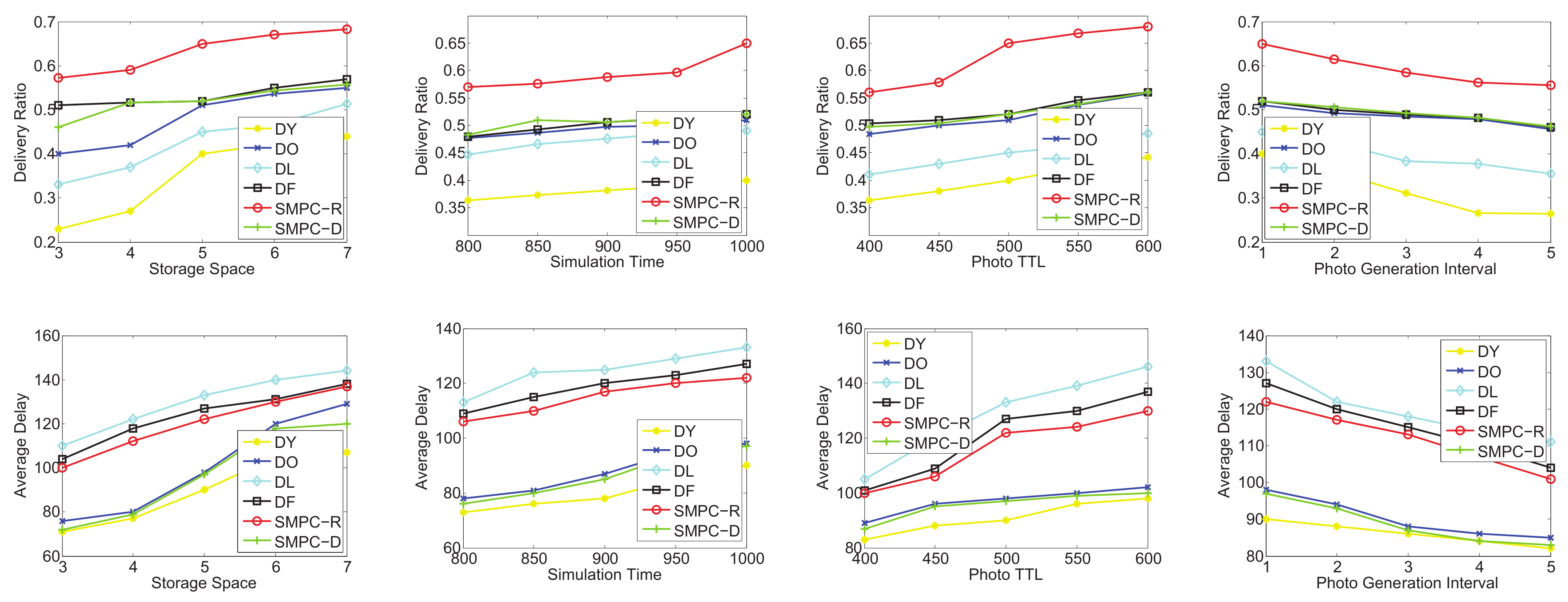 Sensors 20 02199 g015 Sensors 20 02199 g015