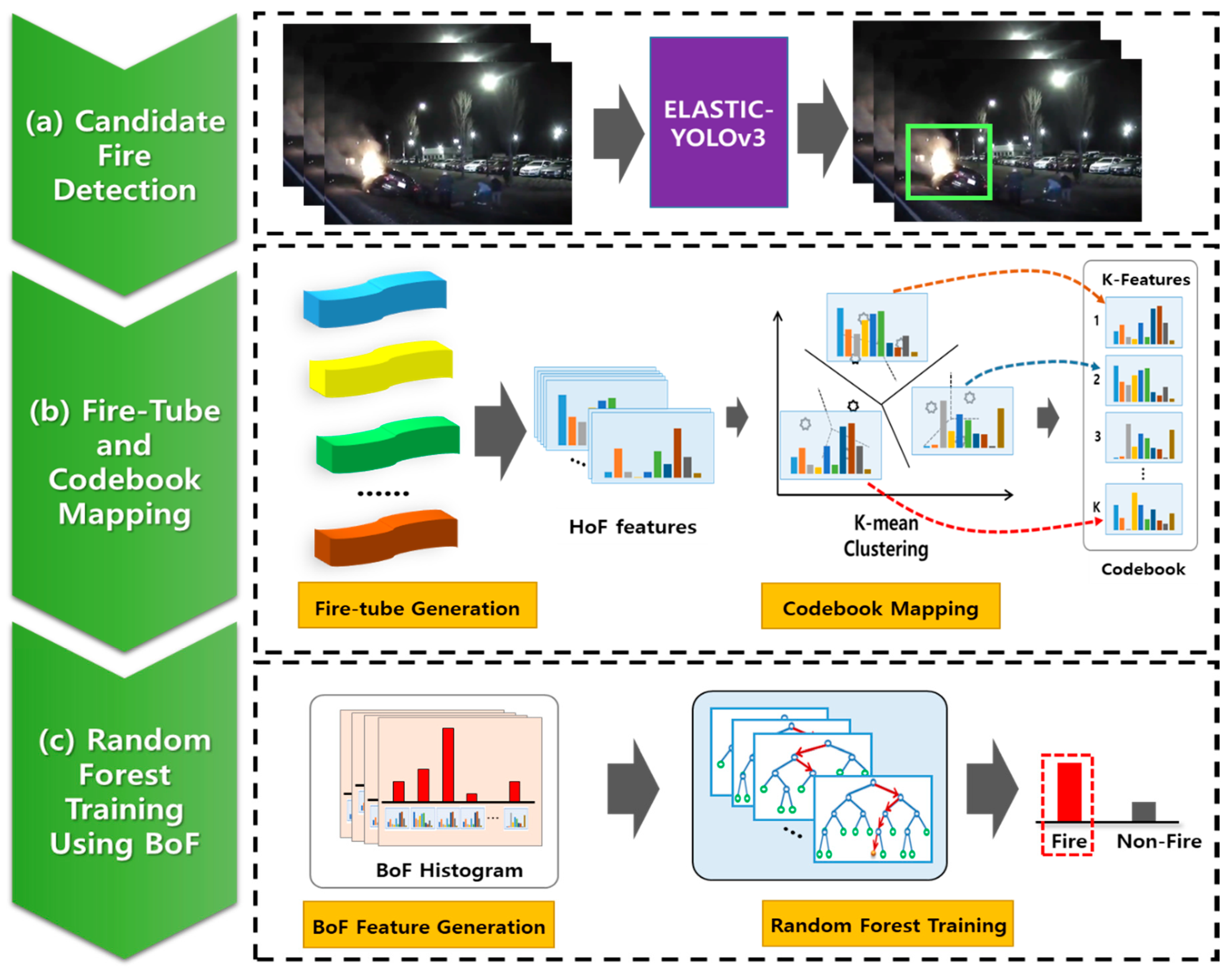 Sensors 20 02202 g002