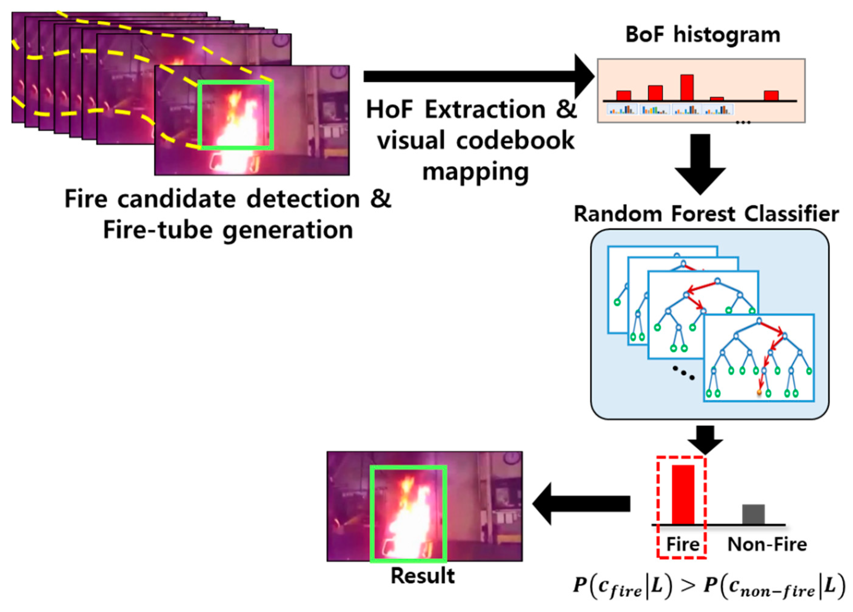 Sensors 20 02202 g005