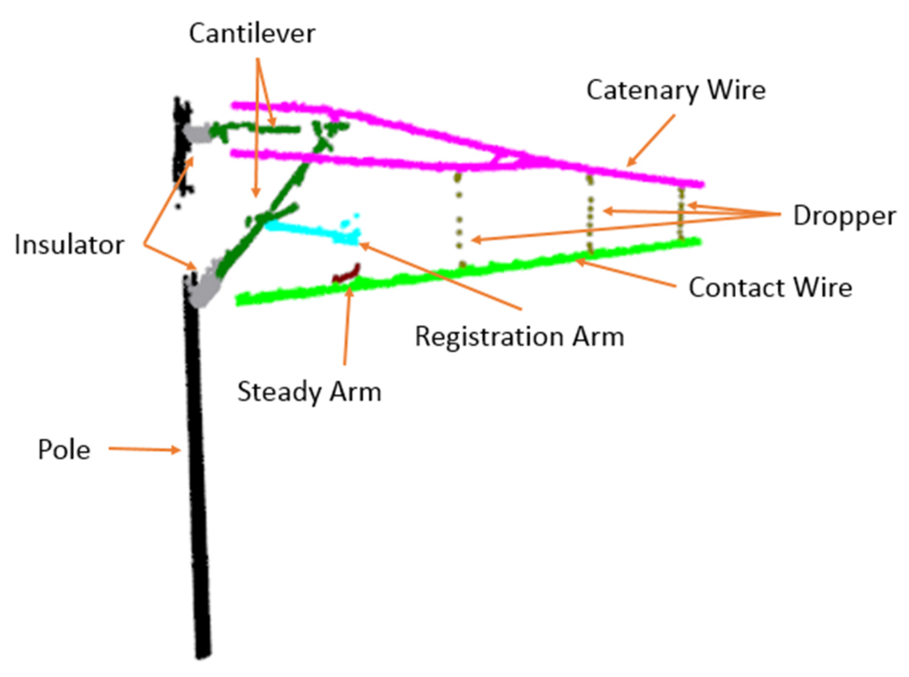 Sensors 20 02212 g003