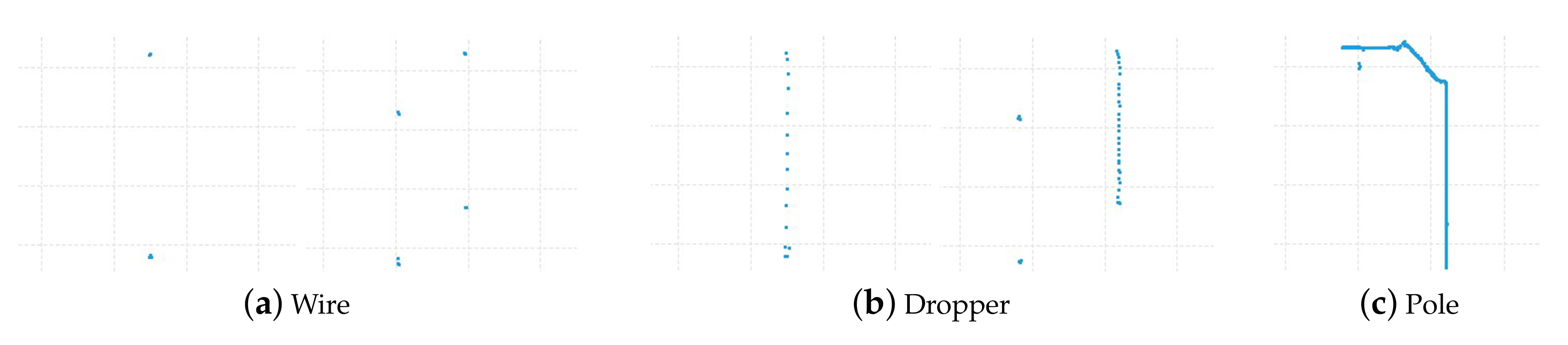 Sensors 20 02212 g004