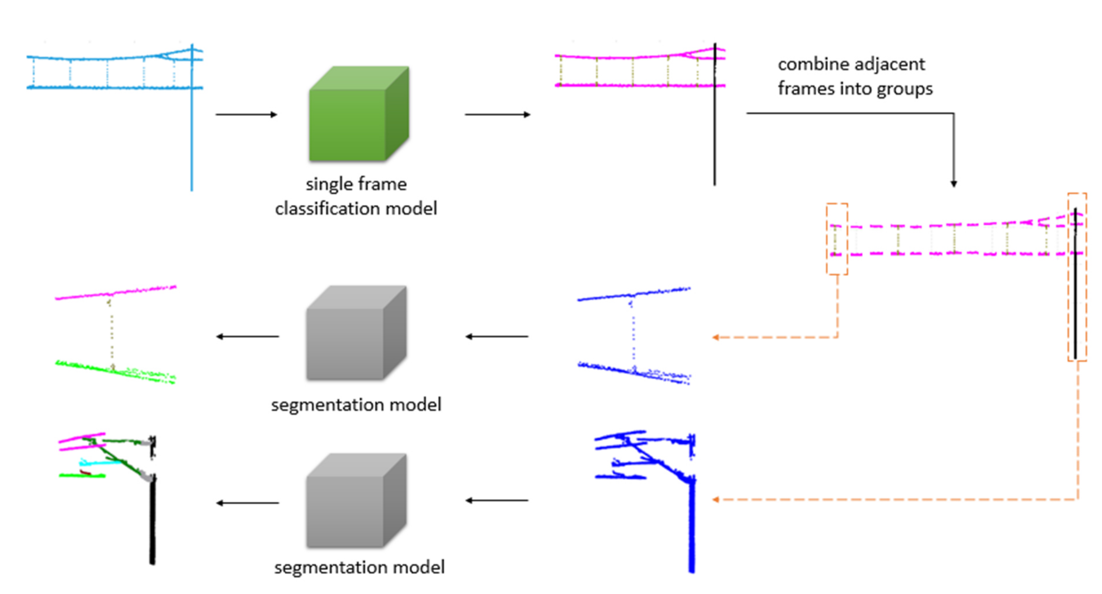 Sensors 20 02212 g005