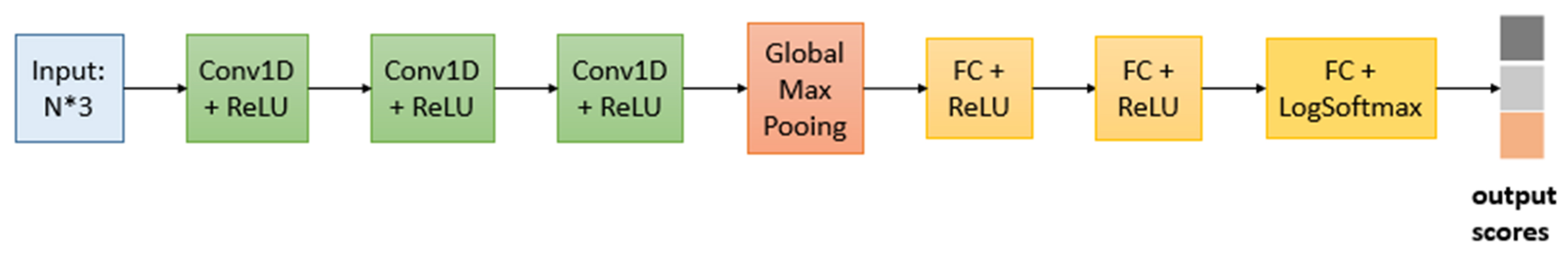 Sensors 20 02212 g007