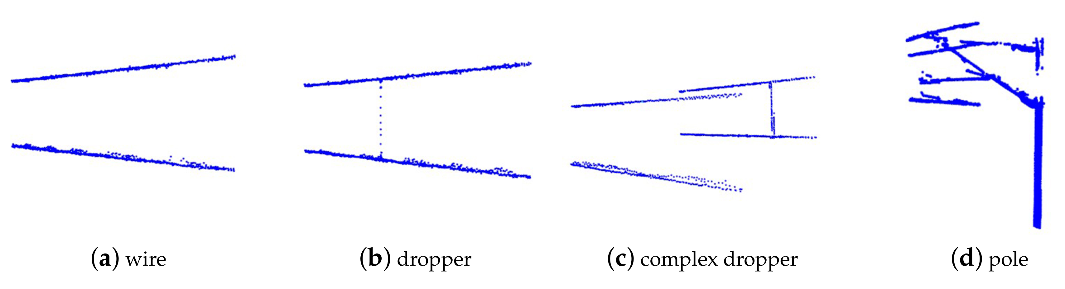 Sensors 20 02212 g008