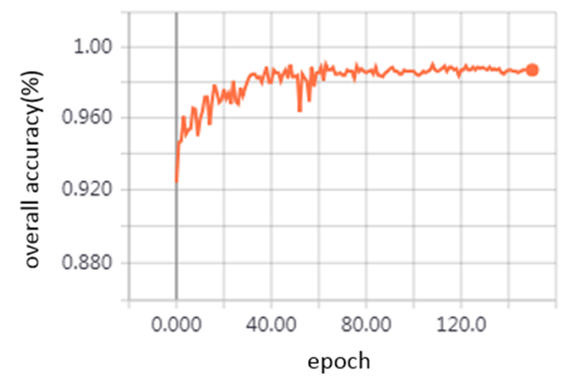 Sensors 20 02212 g010