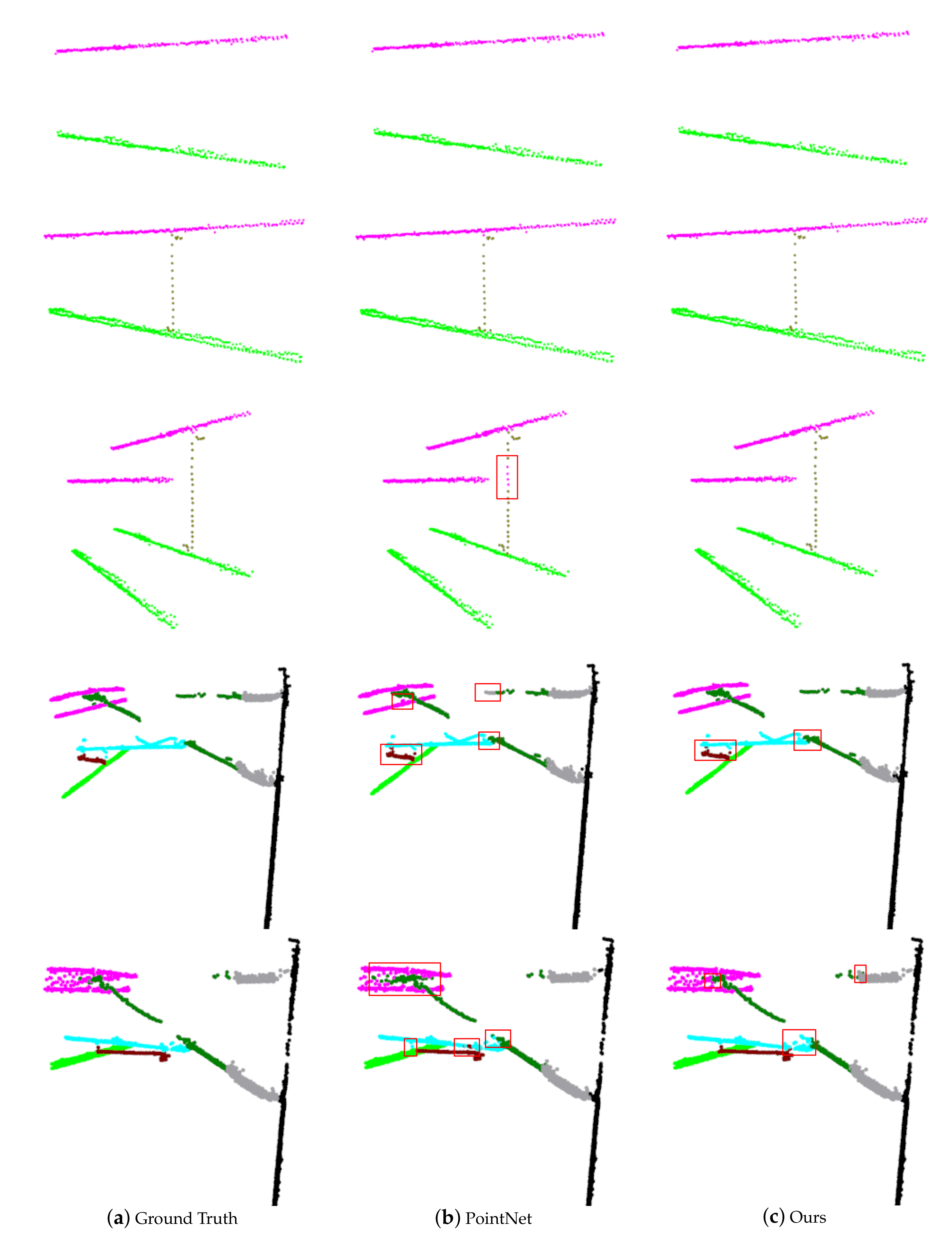 Sensors 20 02212 g012