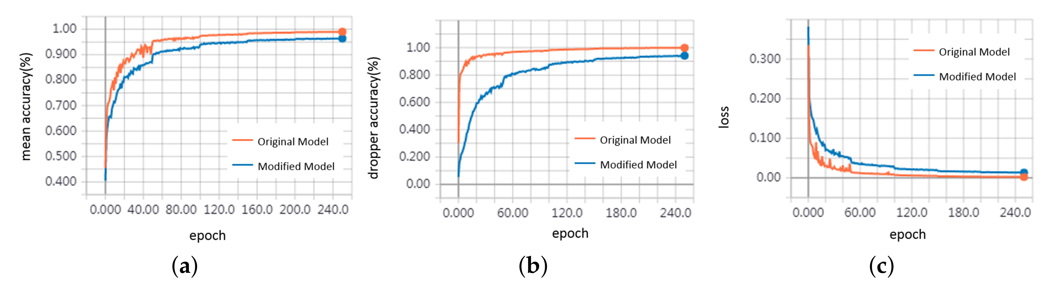 Sensors 20 02212 g013