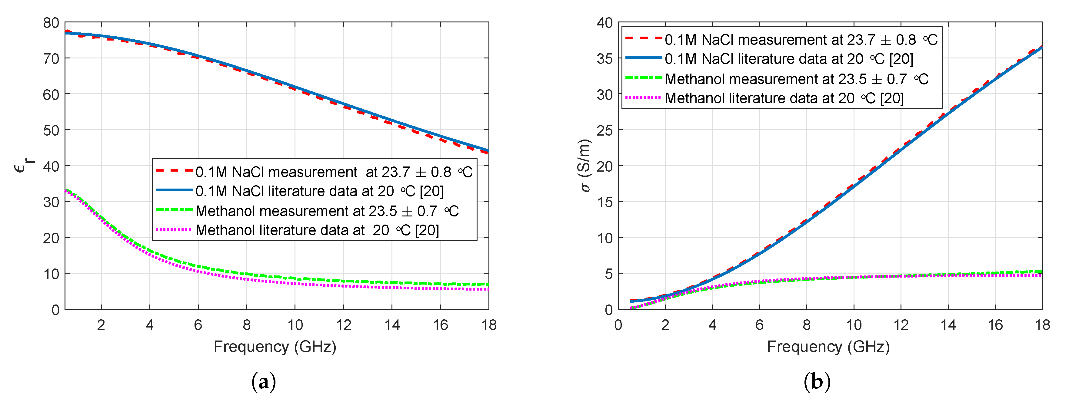 Sensors 20 02214 g002