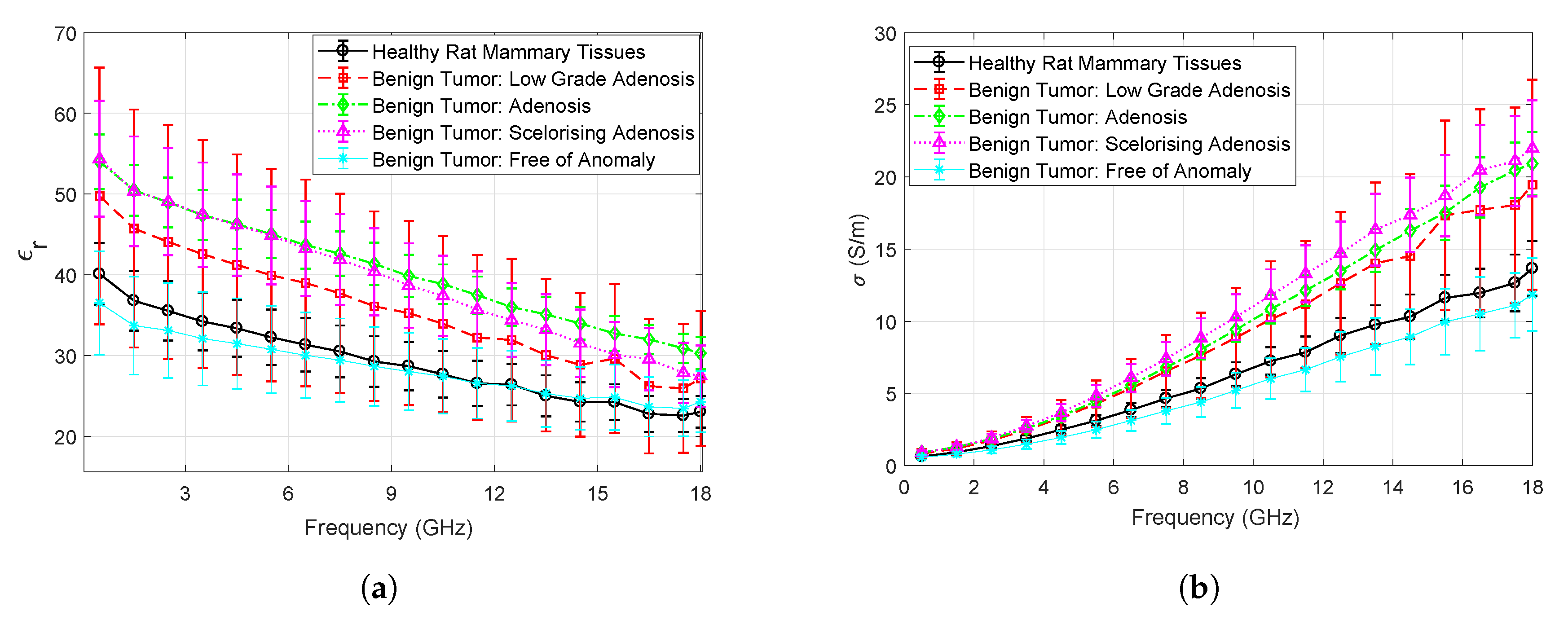Sensors 20 02214 g003