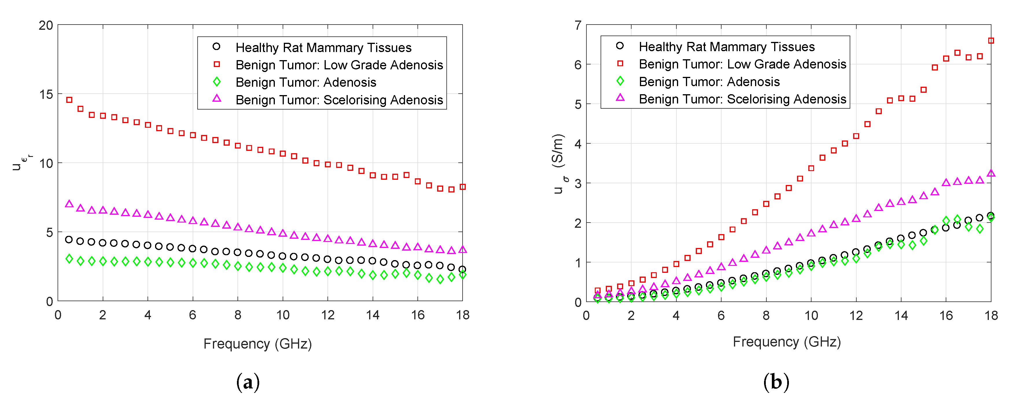 Sensors 20 02214 g004